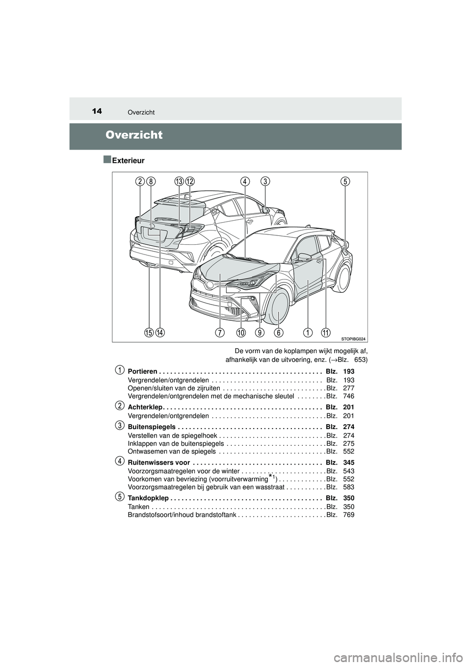 TOYOTA C-HR 2022 Instructieboekje (in Dutch) 14Overzicht
C-HR_HV_OM_Europe_OM10720E
Overzicht
■
Exterieur
De vorm van de koplampen wijkt mogelijk af,
afhankelijk van de uitvoering, enz. ( →Blz. 653)
Portieren . . . . . . . . . . . . . . . . TOYOTA C-HR 2022 Instructieboekje (in Dutch) 14Overzicht
C-HR_HV_OM_Europe_OM10720E
Overzicht
■
Exterieur
De vorm van de koplampen wijkt mogelijk af,
afhankelijk van de uitvoering, enz. ( →Blz. 653)
Portieren . . . . . . . . . . . . . . . .