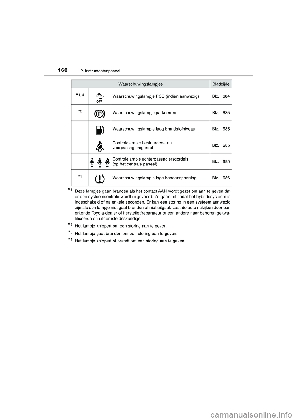 TOYOTA C-HR 2022 Instructieboekje (in Dutch) 1602. Instrumentenpaneel
C-HR_HV_OM_Europe_OM10720E
*1: Deze lampjes gaan branden als het contact AAN wordt gezet om aan te geven dater een systeemcontrole wordt uitgevoerd. Ze gaan uit nadat het hybr TOYOTA C-HR 2022 Instructieboekje (in Dutch) 1602. Instrumentenpaneel
C-HR_HV_OM_Europe_OM10720E
*1: Deze lampjes gaan branden als het contact AAN wordt gezet om aan te geven dater een systeemcontrole wordt uitgevoerd. Ze gaan uit nadat het hybr