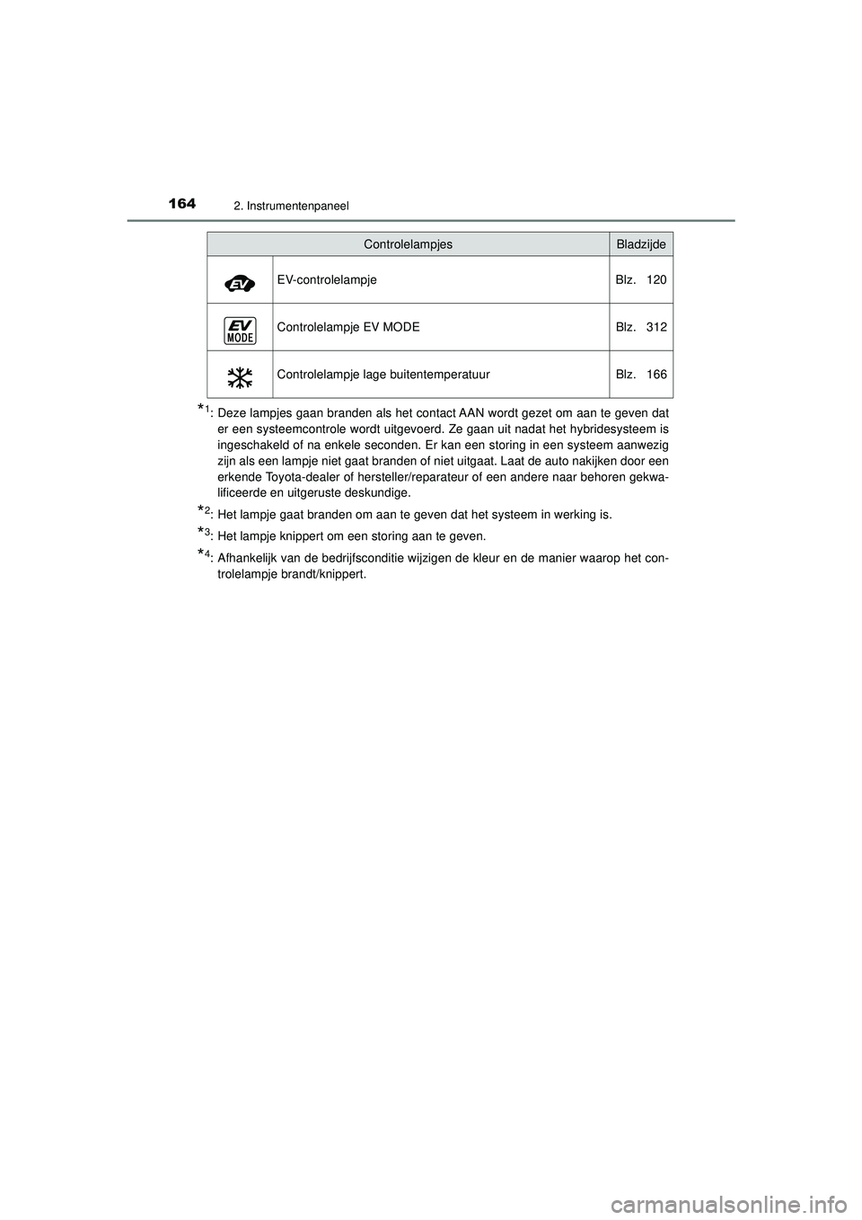 TOYOTA C-HR 2022  Instructieboekje (in Dutch) 1642. Instrumentenpaneel
C-HR_HV_OM_Europe_OM10720E
*1: Deze lampjes gaan branden als het contact AAN wordt gezet om aan te geven dater een systeemcontrole wordt uitgevoerd. Ze gaan uit nadat het hybr
