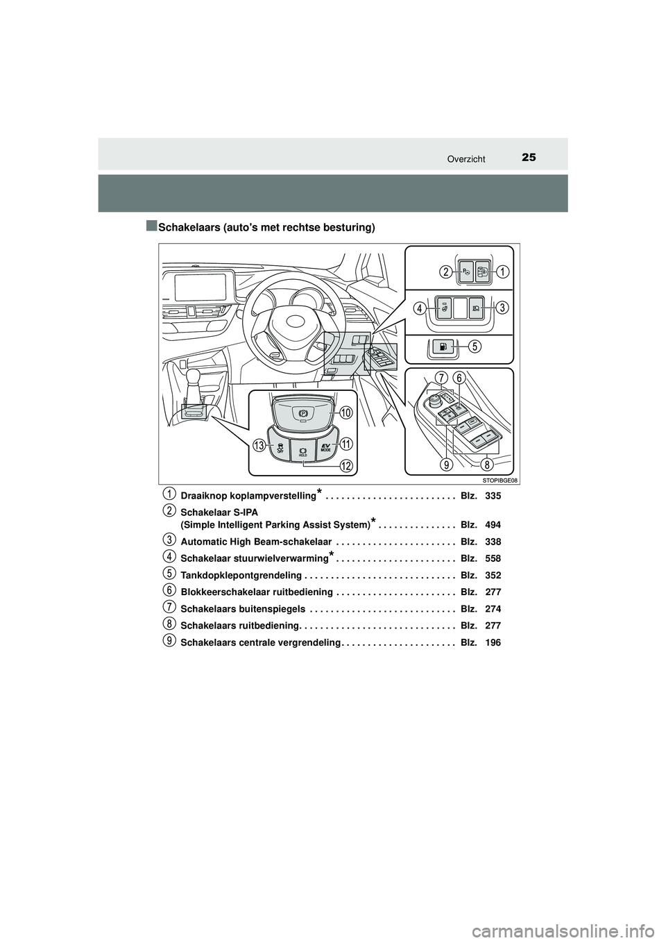 TOYOTA C-HR 2022 Instructieboekje (in Dutch) 25Overzicht
C-HR_HV_OM_Europe_OM10720E
■Schakelaars (autos met rechtse besturing)
Draaiknop koplampverstelling* . . . . . . . . . . . . . . . . . . . . . . . . . Blz. 335
Schakelaar S-IPA
(Simp TOYOTA C-HR 2022 Instructieboekje (in Dutch) 25Overzicht
C-HR_HV_OM_Europe_OM10720E
■Schakelaars (autos met rechtse besturing)
Draaiknop koplampverstelling* . . . . . . . . . . . . . . . . . . . . . . . . . Blz. 335
Schakelaar S-IPA
(Simp