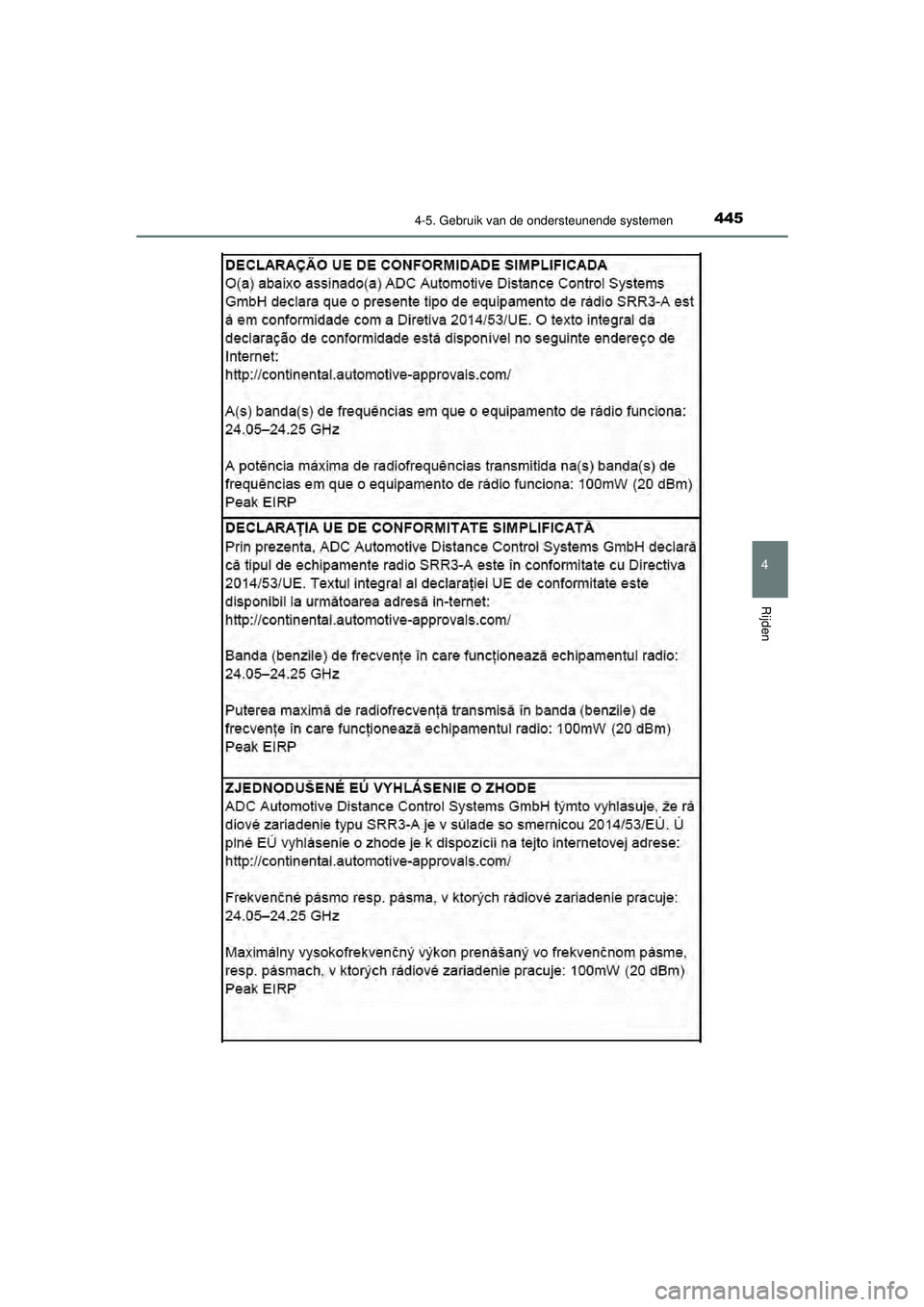 TOYOTA C-HR 2022  Instructieboekje (in Dutch) 4454-5. Gebruik van de ondersteunende systemen
4
Rijden
C-HR_HV_OM_Europe_OM10720E
C-HR_HV_OM_Europe_OM10720E.book  Page 445  Monday, October 11, 2021  9:41 AM 