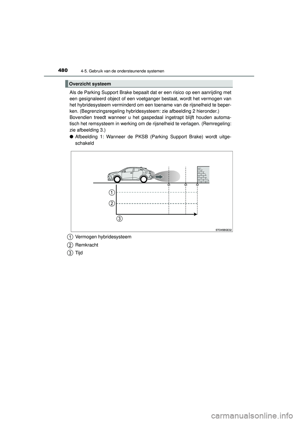 TOYOTA C-HR 2022 Instructieboekje (in Dutch) 4804-5. Gebruik van de ondersteunende systemen
C-HR_HV_OM_Europe_OM10720E
Als de Parking Support Brake bepaalt dat er een risico op een aanrijding\
met
een gesignaleerd object of een voetganger besta TOYOTA C-HR 2022 Instructieboekje (in Dutch) 4804-5. Gebruik van de ondersteunende systemen
C-HR_HV_OM_Europe_OM10720E
Als de Parking Support Brake bepaalt dat er een risico op een aanrijding\
met
een gesignaleerd object of een voetganger besta