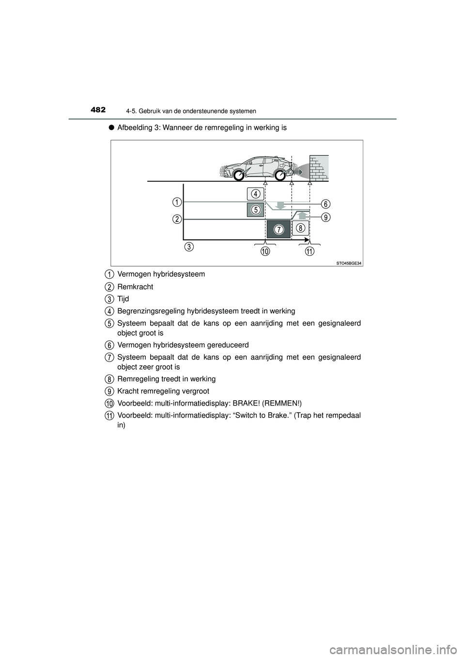 TOYOTA C-HR 2022 Instructieboekje (in Dutch) 4824-5. Gebruik van de ondersteunende systemen
C-HR_HV_OM_Europe_OM10720E
●Afbeelding 3: Wanneer de remregeling in werking is
Vermogen hybridesysteem
Remkracht
Tijd
Begrenzingsregeling hybridesystee TOYOTA C-HR 2022 Instructieboekje (in Dutch) 4824-5. Gebruik van de ondersteunende systemen
C-HR_HV_OM_Europe_OM10720E
●Afbeelding 3: Wanneer de remregeling in werking is
Vermogen hybridesysteem
Remkracht
Tijd
Begrenzingsregeling hybridesystee