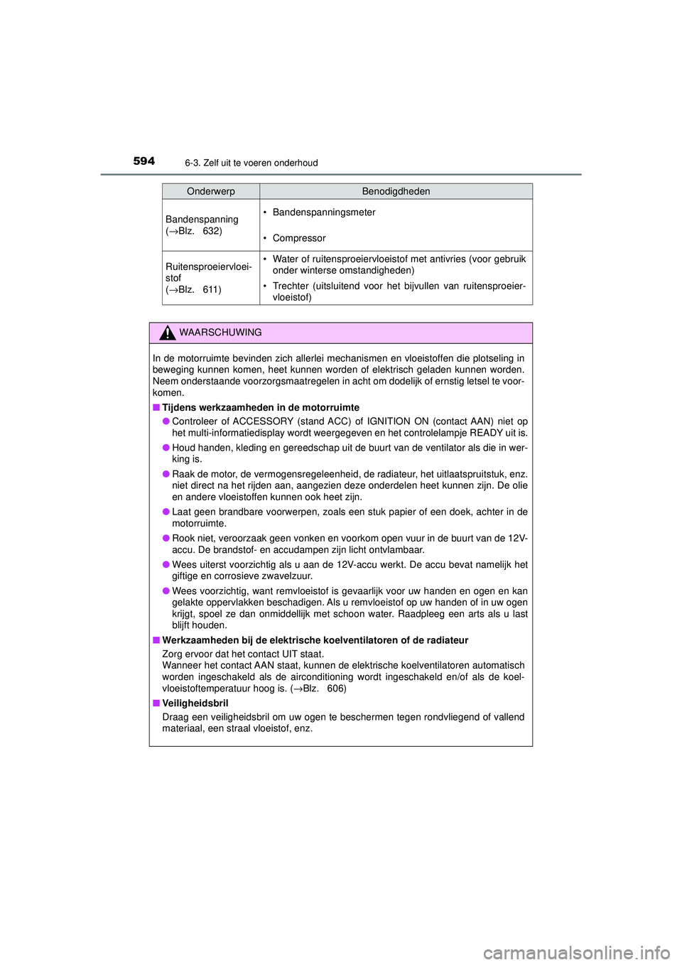 TOYOTA C-HR 2022 Instructieboekje (in Dutch) 5946-3. Zelf uit te voeren onderhoud
C-HR_HV_OM_Europe_OM10720E
Bandenspanning
(→Blz. 632)• Bandenspanningsmeter
• Compressor
Ruitensproeiervloei-
stof
(→Blz. 611)• Water of ruitensproei TOYOTA C-HR 2022 Instructieboekje (in Dutch) 5946-3. Zelf uit te voeren onderhoud
C-HR_HV_OM_Europe_OM10720E
Bandenspanning
(→Blz. 632)• Bandenspanningsmeter
• Compressor
Ruitensproeiervloei-
stof
(→Blz. 611)• Water of ruitensproei