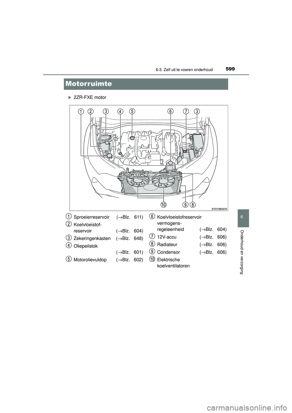 TOYOTA C-HR 2022 Instructieboekje (in Dutch) 5996-3. Zelf uit te voeren onderhoud
C-HR_HV_OM_Europe_OM10720E
6
Onderhoud en verzorging
Motorruimte
2ZR-FXE motor
Sproeierreservoir (→Blz. 611)
Koelvloeistof-
reservoir ( →Blz. 604)
Zekeri TOYOTA C-HR 2022 Instructieboekje (in Dutch) 5996-3. Zelf uit te voeren onderhoud
C-HR_HV_OM_Europe_OM10720E
6
Onderhoud en verzorging
Motorruimte
2ZR-FXE motor
Sproeierreservoir (→Blz. 611)
Koelvloeistof-
reservoir ( →Blz. 604)
Zekeri