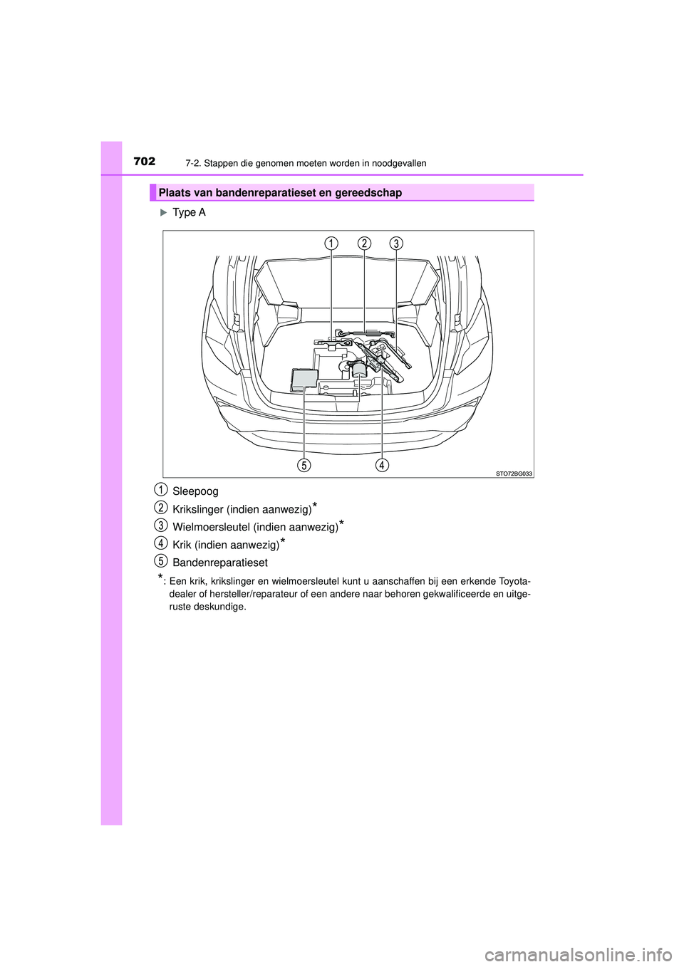 TOYOTA C-HR 2022  Instructieboekje (in Dutch) 7027-2. Stappen die genomen moeten worden in noodgevallen
C-HR_HV_OM_Europe_OM10720E
Type A
Sleepoog
Krikslinger (indien aanwezig)
*
Wielmoersleutel (indien aanwezig)*
Krik (indien aanwezig)*
Bande
