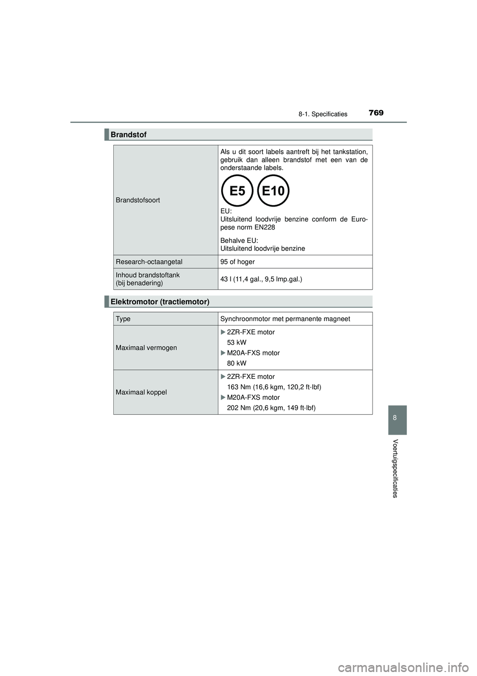 TOYOTA C-HR 2022 Instructieboekje (in Dutch) 7698-1. Specificaties
C-HR_HV_OM_Europe_OM10720E
8
Voertuigspecificaties
Brandstof
Brandstofsoort
Als u dit soort labels aantreft bij het tankstation,
gebruik dan alleen brandstof met een van de
onder TOYOTA C-HR 2022 Instructieboekje (in Dutch) 7698-1. Specificaties
C-HR_HV_OM_Europe_OM10720E
8
Voertuigspecificaties
Brandstof
Brandstofsoort
Als u dit soort labels aantreft bij het tankstation,
gebruik dan alleen brandstof met een van de
onder