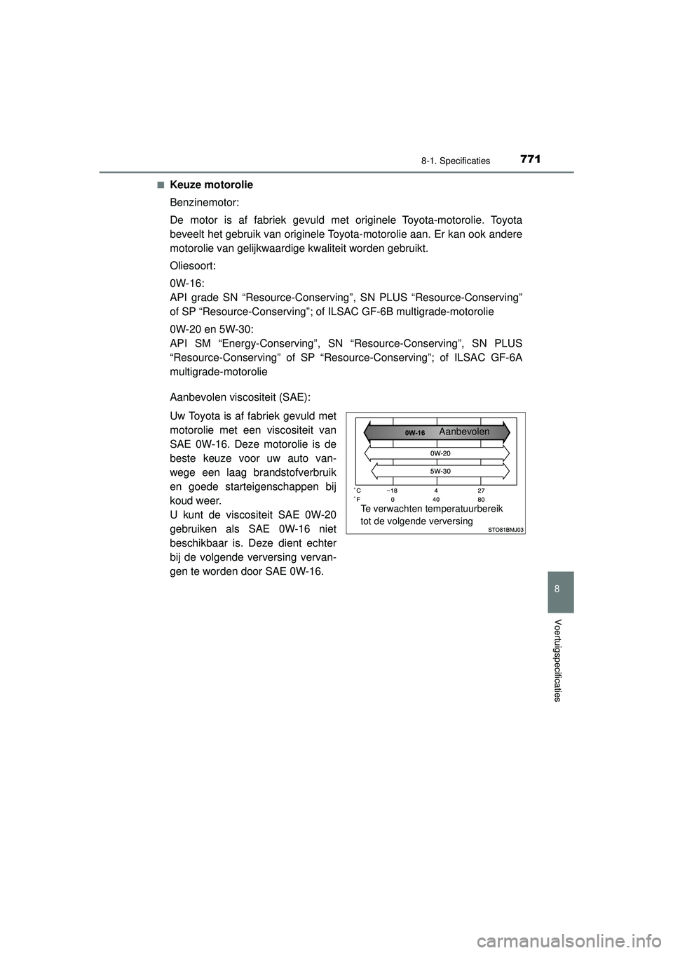 TOYOTA C-HR 2022 Instructieboekje (in Dutch) 7718-1. Specificaties
C-HR_HV_OM_Europe_OM10720E
8
Voertuigspecificaties
■Keuze motorolie
Benzinemotor:
De motor is af fabriek gevuld met originele Toyota-motorolie. Toyota
beveelt het gebruik van o TOYOTA C-HR 2022 Instructieboekje (in Dutch) 7718-1. Specificaties
C-HR_HV_OM_Europe_OM10720E
8
Voertuigspecificaties
■Keuze motorolie
Benzinemotor:
De motor is af fabriek gevuld met originele Toyota-motorolie. Toyota
beveelt het gebruik van o