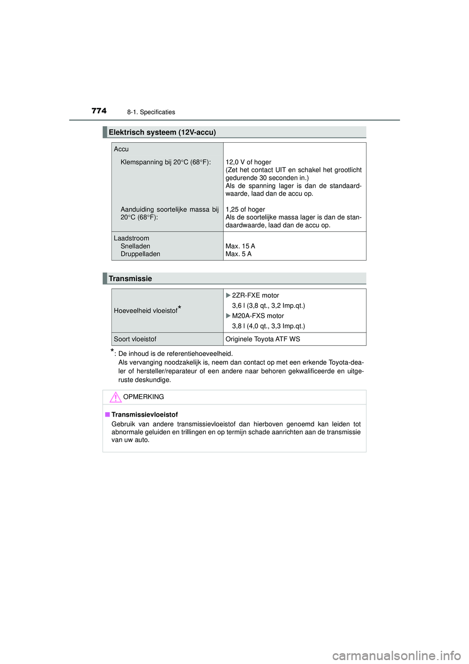 TOYOTA C-HR 2022 Instructieboekje (in Dutch) 7748-1. Specificaties
C-HR_HV_OM_Europe_OM10720E
*: De inhoud is de referentiehoeveelheid.Als vervanging noodzakelijk is, neem dan contact op met een erkende Toyota-dea-
ler of hersteller/reparateur o TOYOTA C-HR 2022 Instructieboekje (in Dutch) 7748-1. Specificaties
C-HR_HV_OM_Europe_OM10720E
*: De inhoud is de referentiehoeveelheid.Als vervanging noodzakelijk is, neem dan contact op met een erkende Toyota-dea-
ler of hersteller/reparateur o
