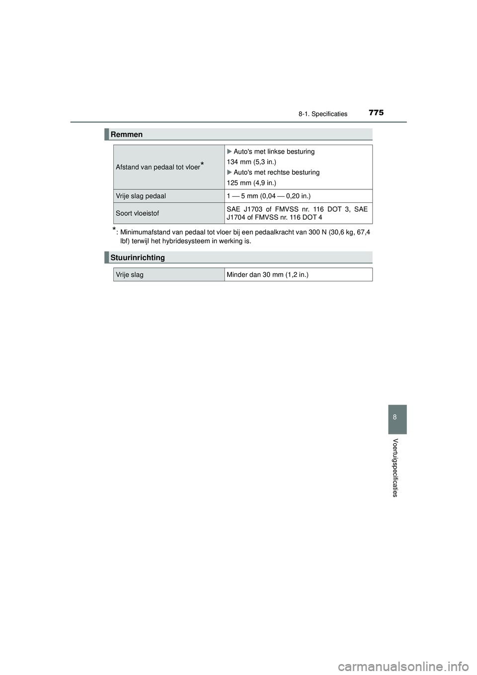 TOYOTA C-HR 2022 Instructieboekje (in Dutch) 7758-1. Specificaties
C-HR_HV_OM_Europe_OM10720E
8
Voertuigspecificaties
*: Minimumafstand van pedaal tot vloer bij een pedaalkracht van 300 N (30,6 kg, 67,4lbf) terwijl het hybridesysteem in werking TOYOTA C-HR 2022 Instructieboekje (in Dutch) 7758-1. Specificaties
C-HR_HV_OM_Europe_OM10720E
8
Voertuigspecificaties
*: Minimumafstand van pedaal tot vloer bij een pedaalkracht van 300 N (30,6 kg, 67,4lbf) terwijl het hybridesysteem in werking