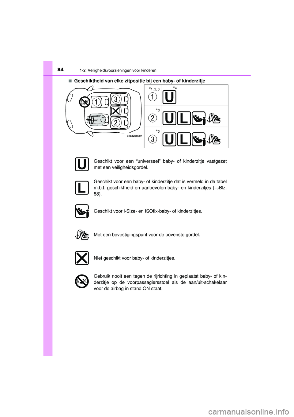 TOYOTA C-HR 2022 Instructieboekje (in Dutch) 841-2. Veiligheidsvoorzieningen voor kinderen
C-HR_HV_OM_Europe_OM10720E■
Geschiktheid van elke zitpositie bij een baby- of kinderzitje
*1, 2, 3
*3
*3
*4
Geschikt voor een “universeel” baby- of TOYOTA C-HR 2022 Instructieboekje (in Dutch) 841-2. Veiligheidsvoorzieningen voor kinderen
C-HR_HV_OM_Europe_OM10720E■
Geschiktheid van elke zitpositie bij een baby- of kinderzitje
*1, 2, 3
*3
*3
*4
Geschikt voor een “universeel” baby- of