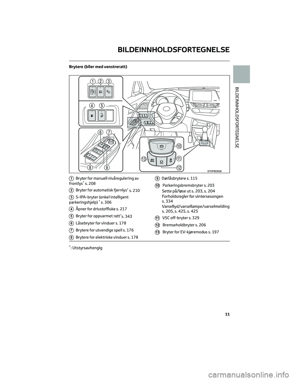 TOYOTA C-HR 2022 Instruksjoner for bruk (in Norwegian) Brytere (biler med venstreratt)
1Bryter for manuell nivåregulering av
frontlys*s. 208
2Bryter for automatisk fjernlys*s. 210
3S-IPA-bryter (enkel intelligent
parkeringshjelp)*s. 306
4Åpner for drivs TOYOTA C-HR 2022 Instruksjoner for bruk (in Norwegian) Brytere (biler med venstreratt)
1Bryter for manuell nivåregulering av
frontlys*s. 208
2Bryter for automatisk fjernlys*s. 210
3S-IPA-bryter (enkel intelligent
parkeringshjelp)*s. 306
4Åpner for drivs