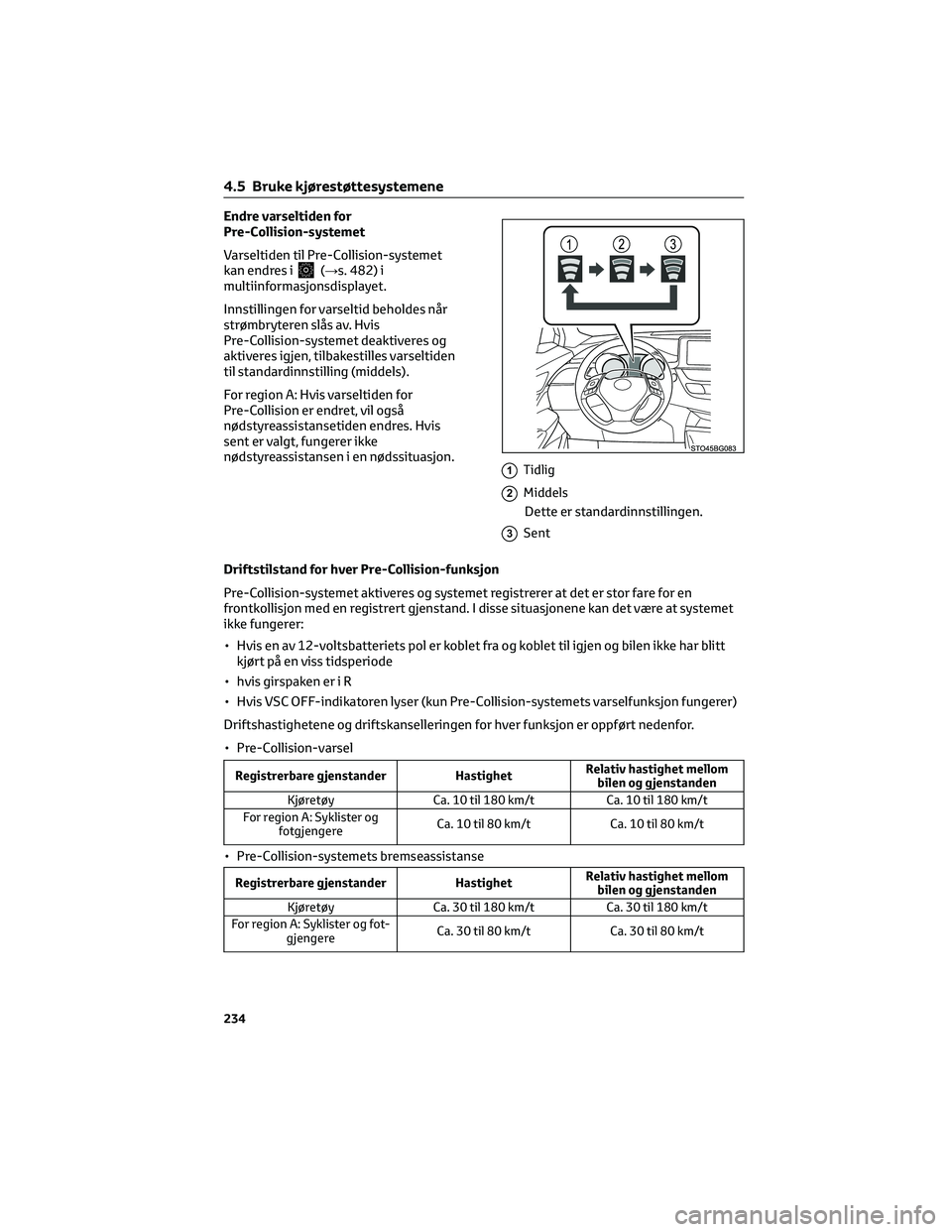 TOYOTA C-HR 2022 Instruksjoner for bruk (in Norwegian) Endre varseltiden for
Pre-Collision-systemet
Varseltiden til Pre-Collision-systemet
kan endres i
(→s. 482) i
multiinformasjonsdisplayet.
Innstillingen for varseltid beholdes når
strømbryteren slå TOYOTA C-HR 2022 Instruksjoner for bruk (in Norwegian) Endre varseltiden for
Pre-Collision-systemet
Varseltiden til Pre-Collision-systemet
kan endres i
(→s. 482) i
multiinformasjonsdisplayet.
Innstillingen for varseltid beholdes når
strømbryteren slå