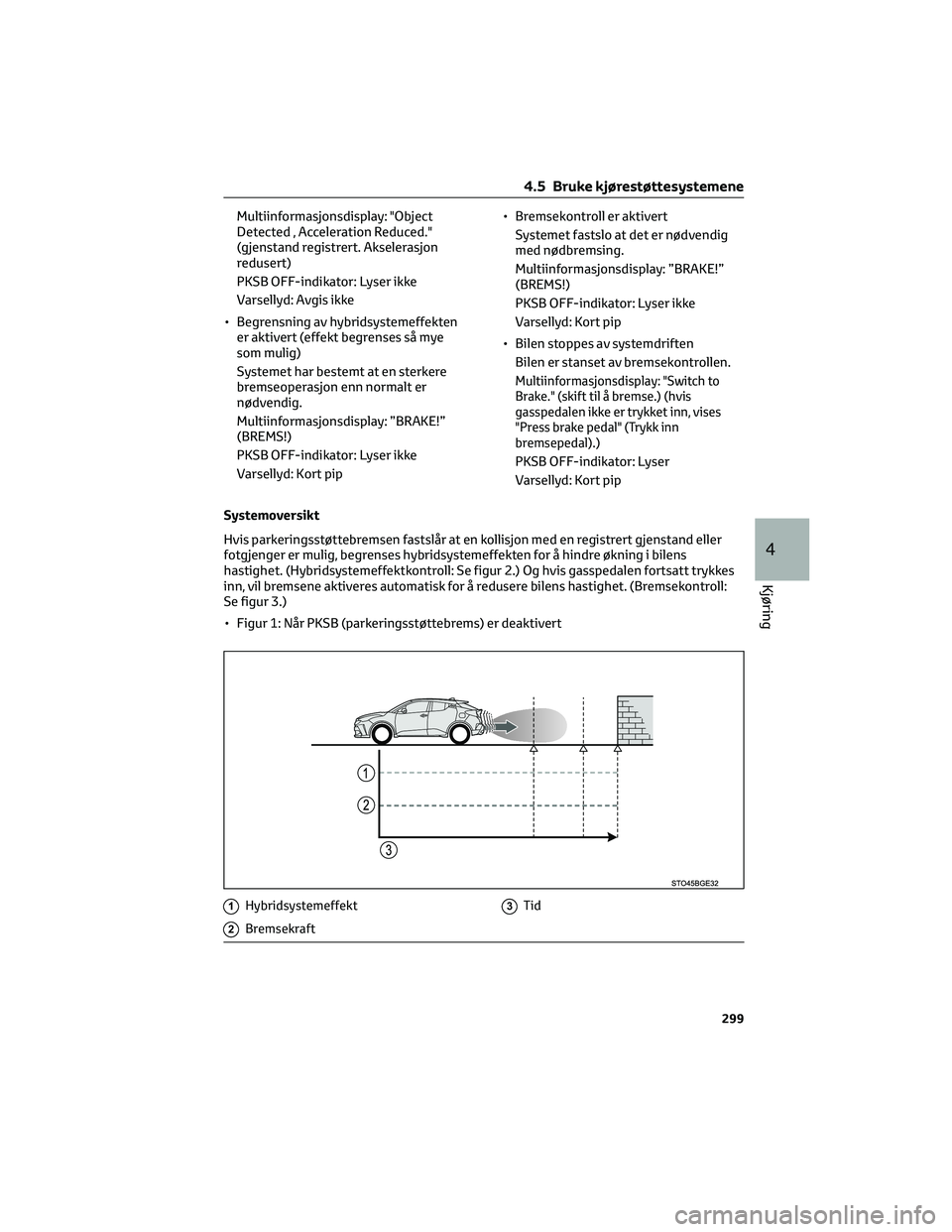 TOYOTA C-HR 2022 Instruksjoner for bruk (in Norwegian) Multiinformasjonsdisplay: "Object
Detected , Acceleration Reduced."
(gjenstand registrert. Akselerasjon
redusert)
PKSB OFF-indikator: Lyser ikke
Varsellyd: Avgis ikke
• Begrensning av hybrid TOYOTA C-HR 2022 Instruksjoner for bruk (in Norwegian) Multiinformasjonsdisplay: "Object
Detected , Acceleration Reduced."
(gjenstand registrert. Akselerasjon
redusert)
PKSB OFF-indikator: Lyser ikke
Varsellyd: Avgis ikke
• Begrensning av hybrid