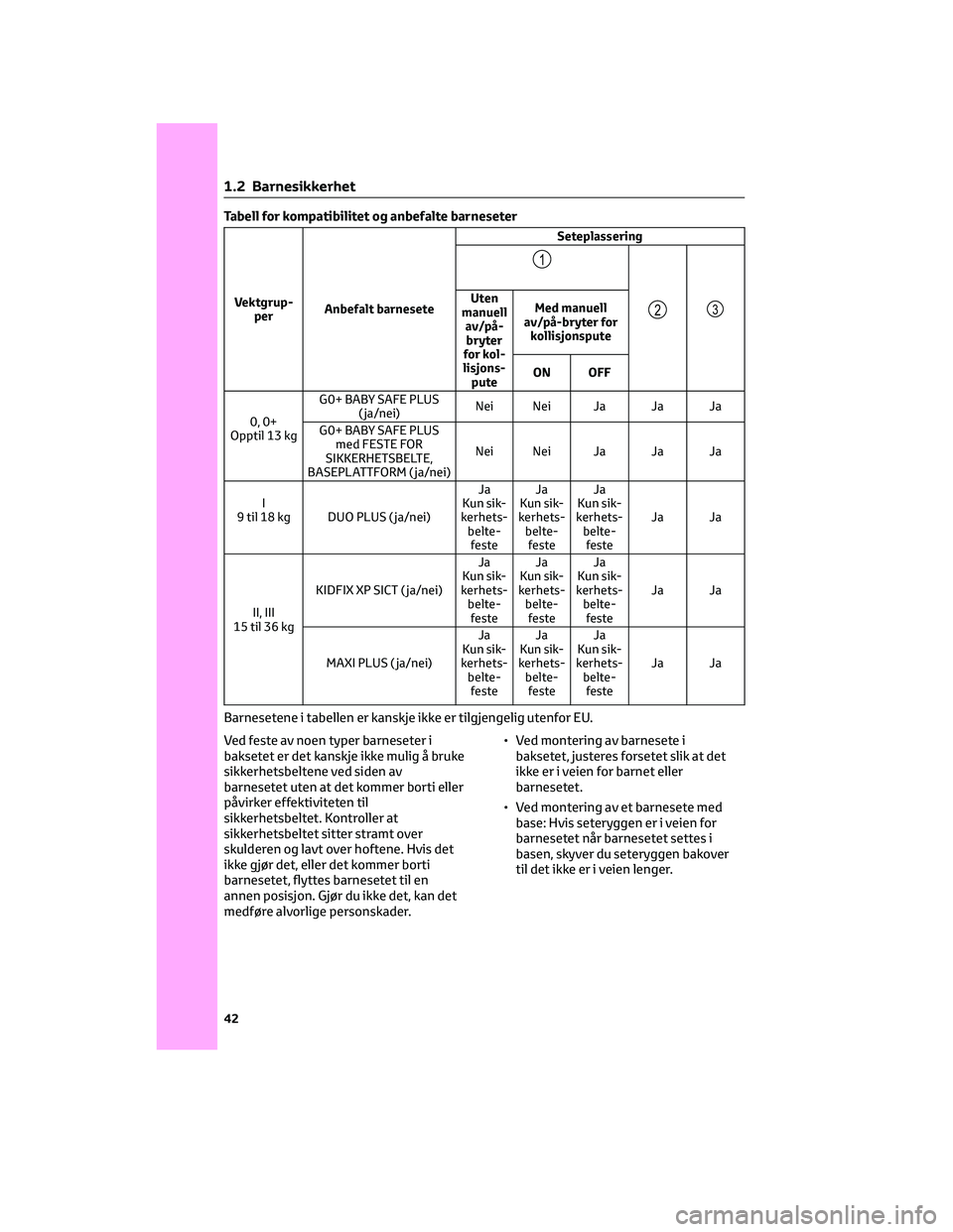 TOYOTA C-HR 2022 Instruksjoner for bruk (in Norwegian) Tabell for kompatibilitet og anbefalte barneseter
Vektgrup-
perAnbefalt barneseteSeteplassering
1
23Uten
manuell
av/på-
bryter
for kol-
lisjons-
puteMed manuell
av/på-bryter for
kollisjonspute
ON OF TOYOTA C-HR 2022 Instruksjoner for bruk (in Norwegian) Tabell for kompatibilitet og anbefalte barneseter
Vektgrup-
perAnbefalt barneseteSeteplassering
1
23Uten
manuell
av/på-
bryter
for kol-
lisjons-
puteMed manuell
av/på-bryter for
kollisjonspute
ON OF