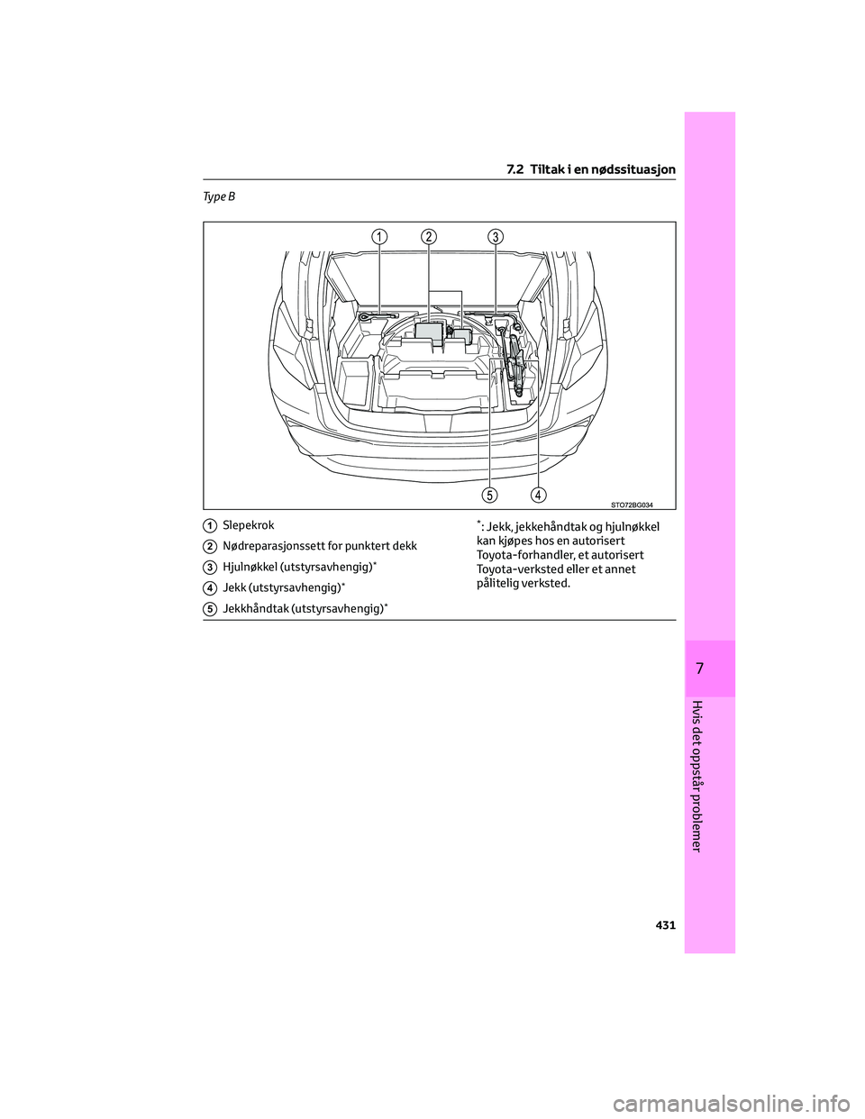 TOYOTA C-HR 2022  Instruksjoner for bruk (in Norwegian) Ty p e B
1Slepekrok
2Nødreparasjonssett for punktert dekk
3Hjulnøkkel (utstyrsavhengig)*
4Jekk (utstyrsavhengig)*
5Jekkhåndtak (utstyrsavhengig)*
*: Jekk, jekkehåndtak og hjulnøkkel
kan kjøpes h