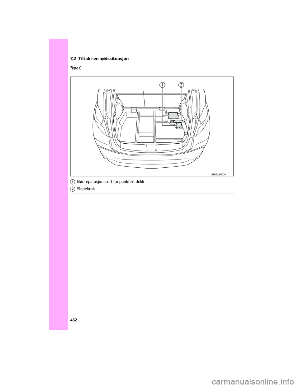 TOYOTA C-HR 2022  Instruksjoner for bruk (in Norwegian) Ty p e C
1Nødreparasjonssett for punktert dekk
2Slepekrok
7.2 Tiltak i en nødssituasjon
432 