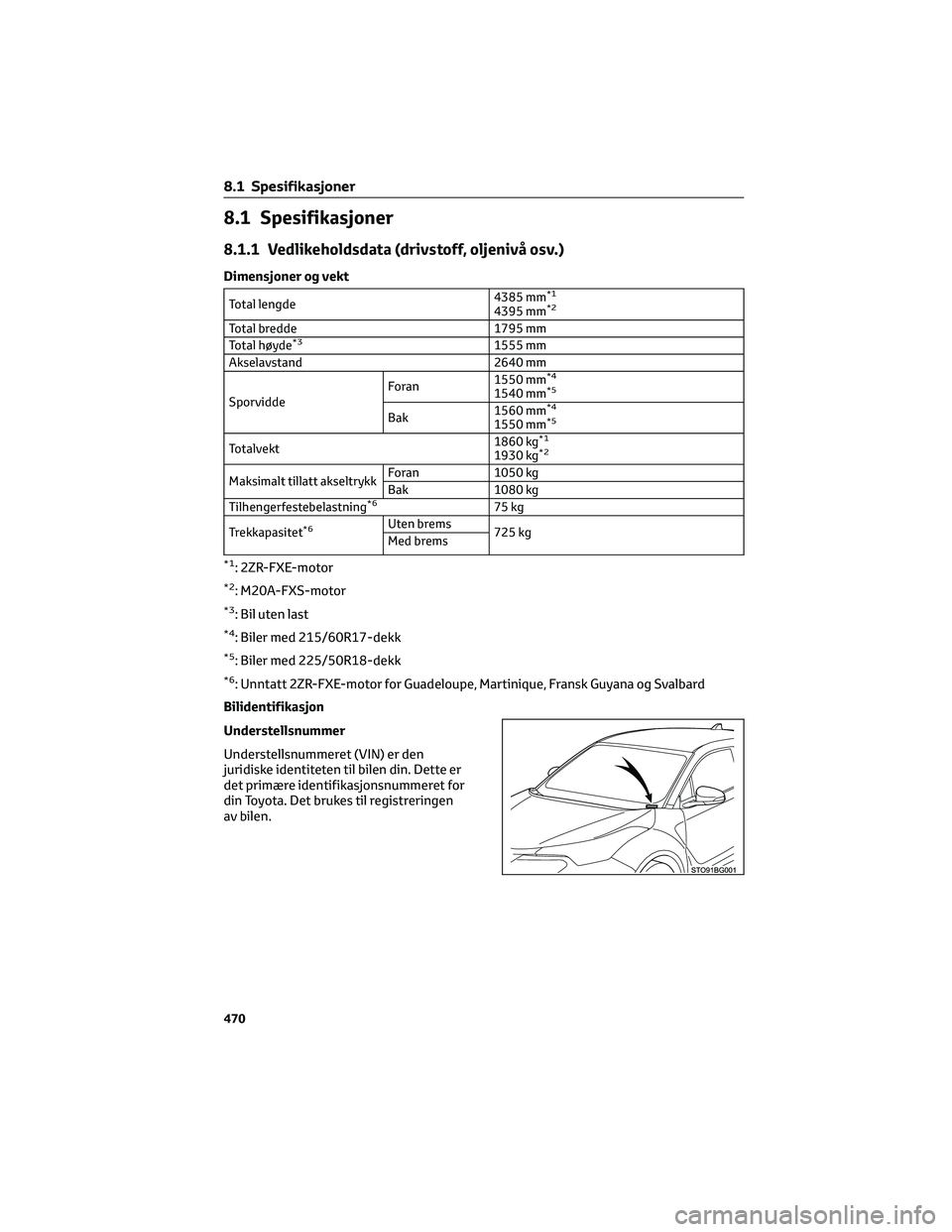 TOYOTA C-HR 2022 Instruksjoner for bruk (in Norwegian) 8.1 Spesifikasjoner
8.1.1 Vedlikeholdsdata (drivstoff, oljenivå osv.)
Dimensjoner og vekt
Total lengde4385 mm*1
4395 mm*2
Total bredde 1795 mm
Total høyde*31555 mm
Akselavstand 2640 mm
SporviddeFo r TOYOTA C-HR 2022 Instruksjoner for bruk (in Norwegian) 8.1 Spesifikasjoner
8.1.1 Vedlikeholdsdata (drivstoff, oljenivå osv.)
Dimensjoner og vekt
Total lengde4385 mm*1
4395 mm*2
Total bredde 1795 mm
Total høyde*31555 mm
Akselavstand 2640 mm
SporviddeFo r