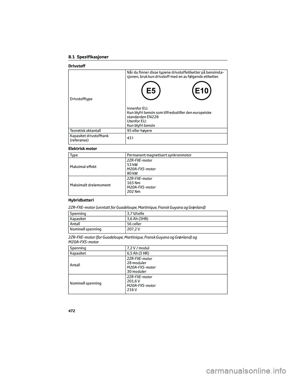 TOYOTA C-HR 2022 Instruksjoner for bruk (in Norwegian) Drivstoff
DrivstofftypeNår du finner disse typene drivstoffetiketter på bensinsta-
sjonen, bruk kun drivstoff med en av følgende etiketter.
Innenfor EU:
Kun blyfri bensin som tilfredsstiller den eu TOYOTA C-HR 2022 Instruksjoner for bruk (in Norwegian) Drivstoff
DrivstofftypeNår du finner disse typene drivstoffetiketter på bensinsta-
sjonen, bruk kun drivstoff med en av følgende etiketter.
Innenfor EU:
Kun blyfri bensin som tilfredsstiller den eu
