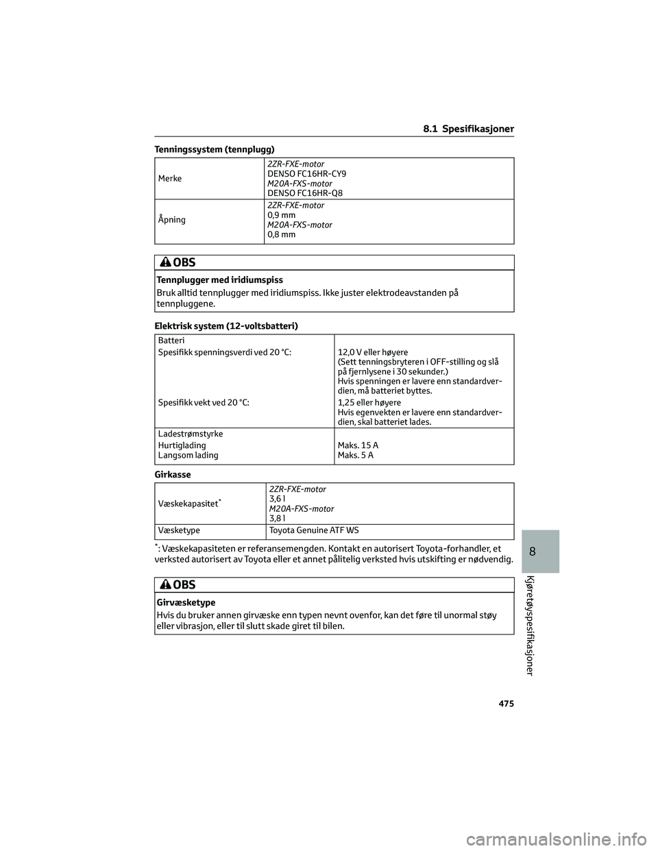 TOYOTA C-HR 2022 Instruksjoner for bruk (in Norwegian) Tenningssystem (tennplugg)
Merke2ZR-FXE-motor
DENSO FC16HR-CY9
M20A-FXS-motor
DENSO FC16HR-Q8
Åpning2ZR-FXE-motor
0,9 mm
M20A-FXS-motor
0,8 mm
OBS
Tennplugger med iridiumspiss
Bruk alltid tennplugger TOYOTA C-HR 2022 Instruksjoner for bruk (in Norwegian) Tenningssystem (tennplugg)
Merke2ZR-FXE-motor
DENSO FC16HR-CY9
M20A-FXS-motor
DENSO FC16HR-Q8
Åpning2ZR-FXE-motor
0,9 mm
M20A-FXS-motor
0,8 mm
OBS
Tennplugger med iridiumspiss
Bruk alltid tennplugger