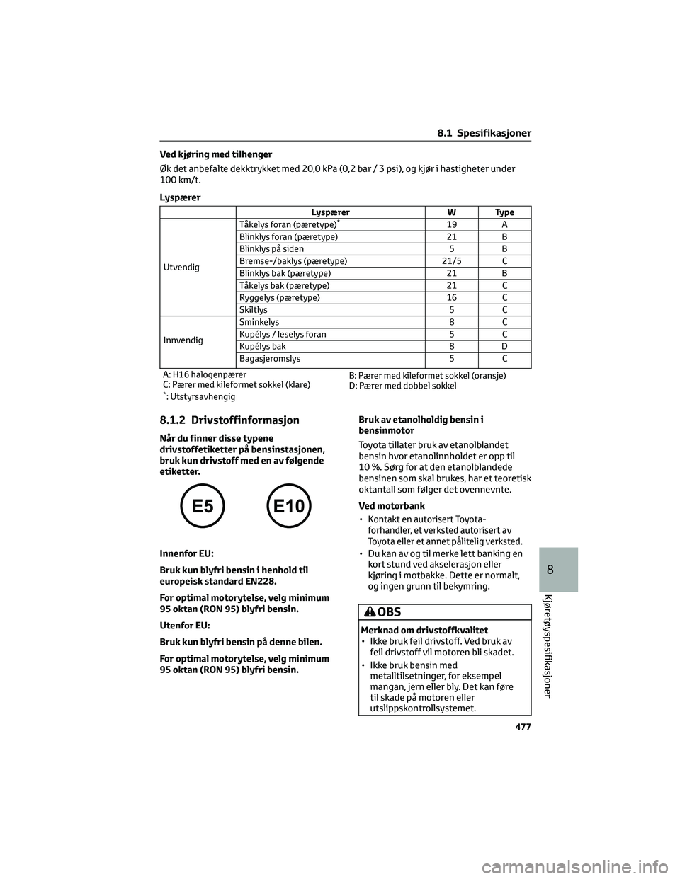 TOYOTA C-HR 2022 Instruksjoner for bruk (in Norwegian) Ved kjøring med tilhenger
Øk det anbefalte dekktrykket med 20,0 kPa (0,2 bar / 3 psi), og kjør i hastigheter under
100 km/t.
Lyspærer
Lyspærer W Type
UtvendigTåkelys foran (pæretype)*19 A
Blink TOYOTA C-HR 2022 Instruksjoner for bruk (in Norwegian) Ved kjøring med tilhenger
Øk det anbefalte dekktrykket med 20,0 kPa (0,2 bar / 3 psi), og kjør i hastigheter under
100 km/t.
Lyspærer
Lyspærer W Type
UtvendigTåkelys foran (pæretype)*19 A
Blink