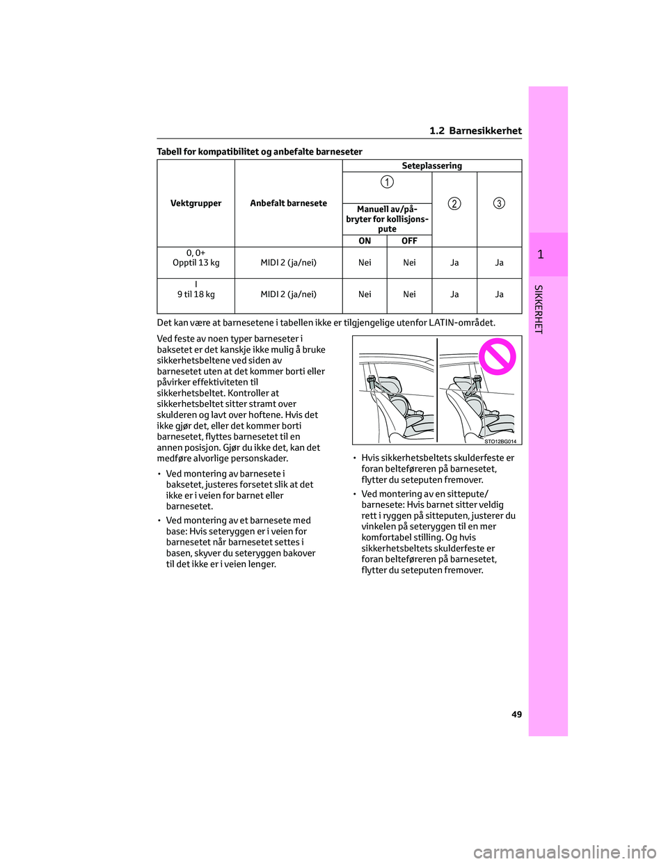 TOYOTA C-HR 2022 Instruksjoner for bruk (in Norwegian) Tabell for kompatibilitet og anbefalte barneseter
Vektgrupper Anbefalt barneseteSeteplassering
1
23Manuell av/på-
bryter for kollisjons-
pute
ON OFF
0, 0+
Opptil 13 kg MIDI 2 ( ja/nei) Nei Nei Ja Ja
TOYOTA C-HR 2022 Instruksjoner for bruk (in Norwegian) Tabell for kompatibilitet og anbefalte barneseter
Vektgrupper Anbefalt barneseteSeteplassering
1
23Manuell av/på-
bryter for kollisjons-
pute
ON OFF
0, 0+
Opptil 13 kg MIDI 2 ( ja/nei) Nei Nei Ja Ja