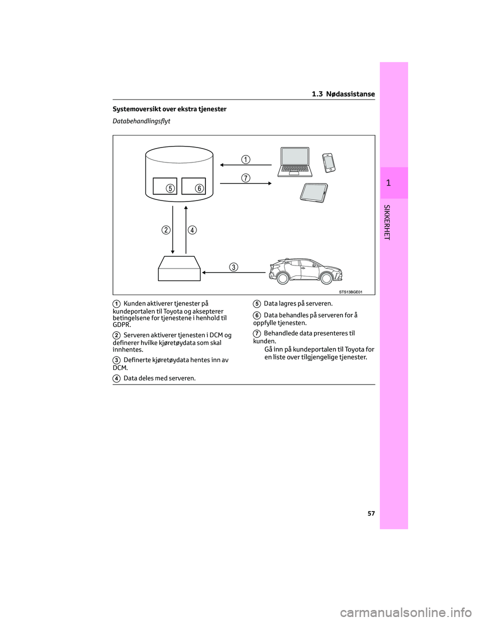 TOYOTA C-HR 2022 Instruksjoner for bruk (in Norwegian) Systemoversikt over ekstra tjenester
Databehandlingsflyt
1Kunden aktiverer tjenester på
kundeportalen til Toyota og aksepterer
betingelsene for tjenestene i henhold til
GDPR.
2Serveren aktiverer tjen TOYOTA C-HR 2022 Instruksjoner for bruk (in Norwegian) Systemoversikt over ekstra tjenester
Databehandlingsflyt
1Kunden aktiverer tjenester på
kundeportalen til Toyota og aksepterer
betingelsene for tjenestene i henhold til
GDPR.
2Serveren aktiverer tjen