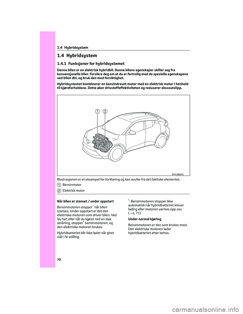 TOYOTA C-HR 2022 Instruksjoner for bruk (in Norwegian) 1.4 Hybridsystem
1.4.1 Funksjoner for hybridsystemet
Denne bilen er en elektrisk hybridbil. Denne bilens egenskaper skiller seg fra
konvensjonelle biler. Forsikre deg om at du er fortrolig med de spes TOYOTA C-HR 2022 Instruksjoner for bruk (in Norwegian) 1.4 Hybridsystem
1.4.1 Funksjoner for hybridsystemet
Denne bilen er en elektrisk hybridbil. Denne bilens egenskaper skiller seg fra
konvensjonelle biler. Forsikre deg om at du er fortrolig med de spes