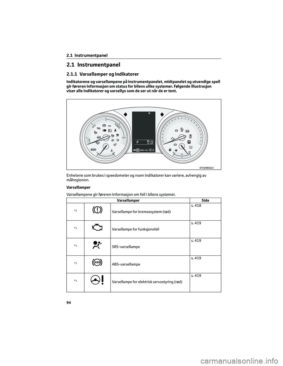 TOYOTA C-HR 2022 Instruksjoner for bruk (in Norwegian) 2.1 Instrumentpanel
2.1.1 Varsellamper og indikatorer
Indikatorene og varsellampene på instrumentpanelet, midtpanelet og utvendige speil
gir føreren informasjon om status for bilens ulike systemer. TOYOTA C-HR 2022 Instruksjoner for bruk (in Norwegian) 2.1 Instrumentpanel
2.1.1 Varsellamper og indikatorer
Indikatorene og varsellampene på instrumentpanelet, midtpanelet og utvendige speil
gir føreren informasjon om status for bilens ulike systemer.