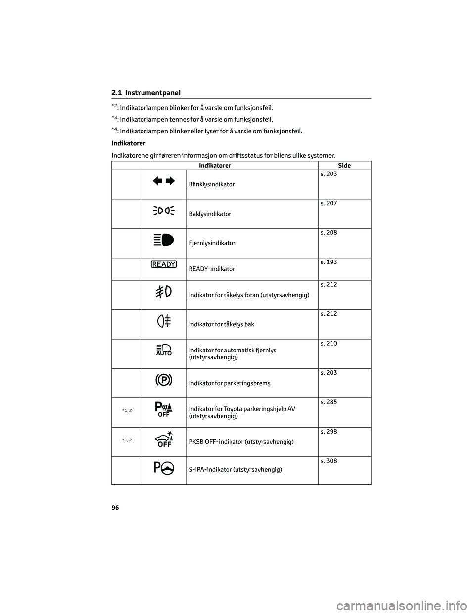 TOYOTA C-HR 2022 Instruksjoner for bruk (in Norwegian) *2: Indikatorlampen blinker for å varsle om funksjonsfeil.
*3: Indikatorlampen tennes for å varsle om funksjonsfeil.
*4: Indikatorlampen blinker eller lyser for å varsle om funksjonsfeil.
Indikator TOYOTA C-HR 2022 Instruksjoner for bruk (in Norwegian) *2: Indikatorlampen blinker for å varsle om funksjonsfeil.
*3: Indikatorlampen tennes for å varsle om funksjonsfeil.
*4: Indikatorlampen blinker eller lyser for å varsle om funksjonsfeil.
Indikator