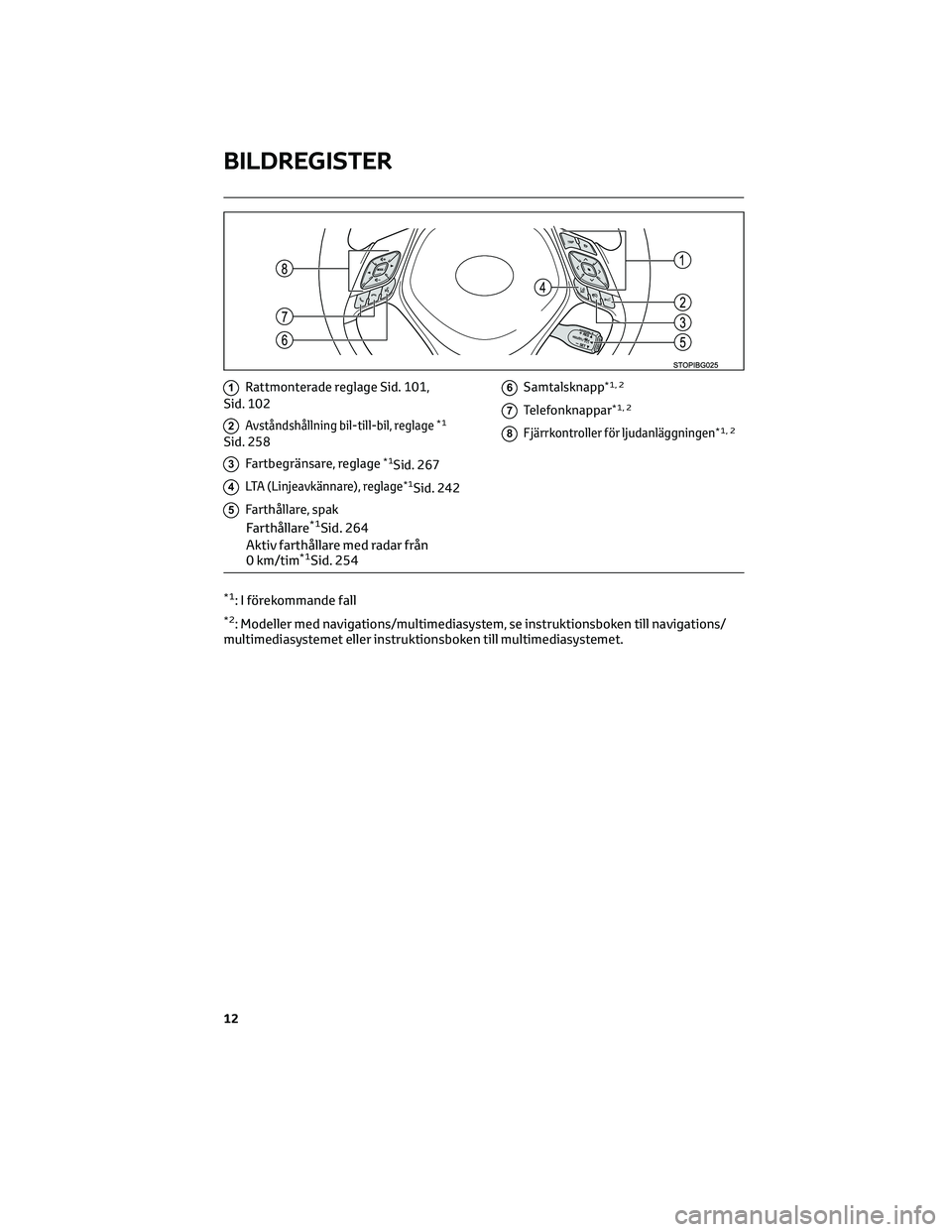 TOYOTA C-HR 2022 Bruksanvisningar (in Swedish) 1Rattmonterade reglage Sid. 101,
Sid. 102
2Avståndshållning bil-till-bil, reglage*1
Sid. 258
3Fartbegränsare, reglage*1Sid. 267
4LTA (Linjeavkännare), reglage*1Sid. 242
5Farthållare, spak
Farthå TOYOTA C-HR 2022 Bruksanvisningar (in Swedish) 1Rattmonterade reglage Sid. 101,
Sid. 102
2Avståndshållning bil-till-bil, reglage*1
Sid. 258
3Fartbegränsare, reglage*1Sid. 267
4LTA (Linjeavkännare), reglage*1Sid. 242
5Farthållare, spak
Farthå