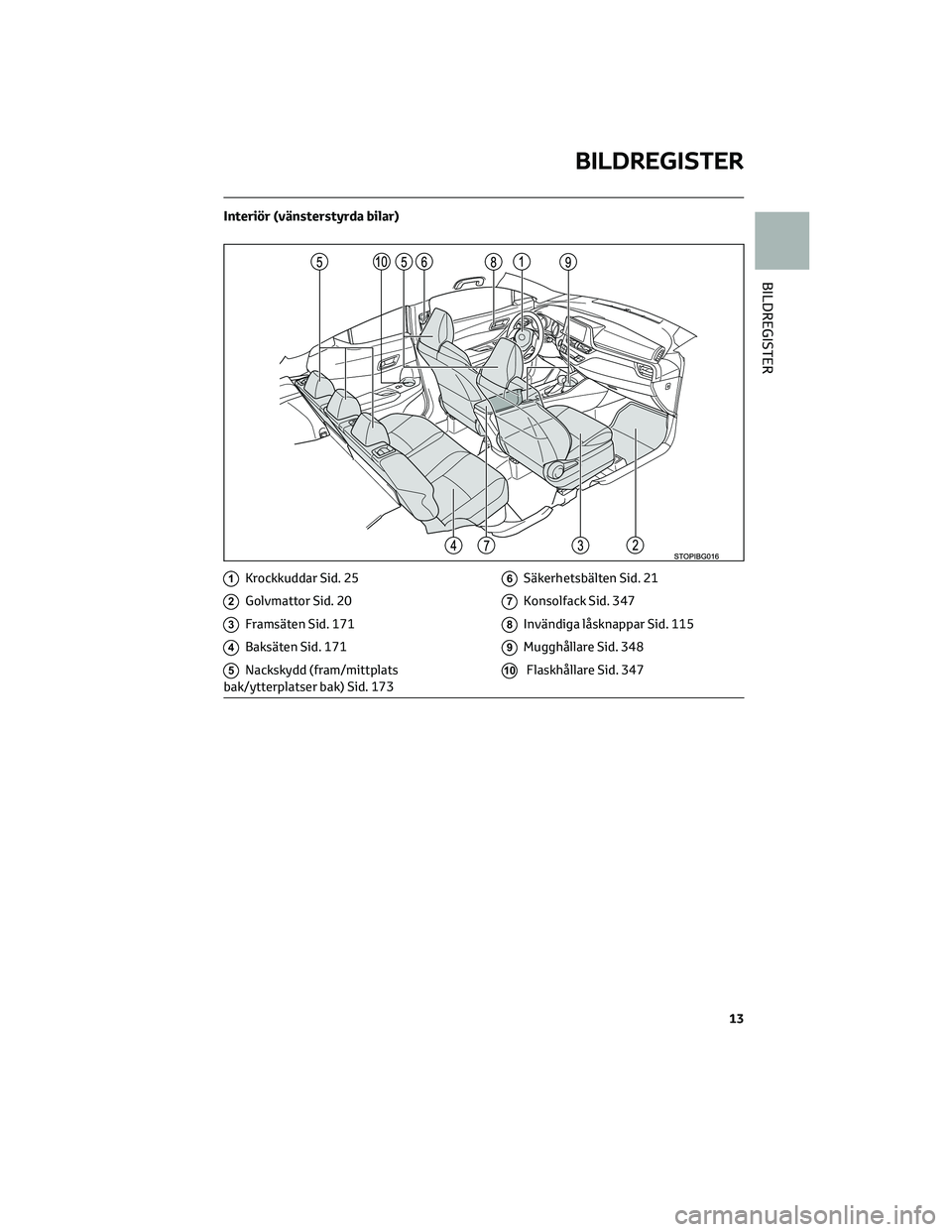 TOYOTA C-HR 2022 Bruksanvisningar (in Swedish) Interiör (vänsterstyrda bilar)
1Krockkuddar Sid. 25
2Golvmattor Sid. 20
3Framsäten Sid. 171
4Baksäten Sid. 171
5Nackskydd (fram/mittplats
bak/ytterplatser bak) Sid. 173
6Säkerhetsbälten Sid. 21
TOYOTA C-HR 2022 Bruksanvisningar (in Swedish) Interiör (vänsterstyrda bilar)
1Krockkuddar Sid. 25
2Golvmattor Sid. 20
3Framsäten Sid. 171
4Baksäten Sid. 171
5Nackskydd (fram/mittplats
bak/ytterplatser bak) Sid. 173
6Säkerhetsbälten Sid. 21
