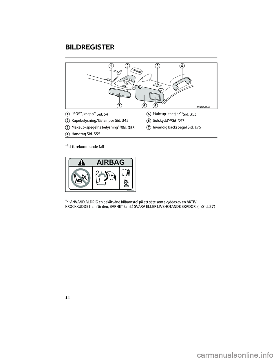 TOYOTA C-HR 2022 Bruksanvisningar (in Swedish) 1“SOS”, knapp*1Sid. 54
2Kupébelysning/läslampor Sid. 345
3Makeup-spegelns belysning*1Sid. 353
4Handtag Sid. 355
5Makeup-speglar*1Sid. 353
6Solskydd*2Sid. 353
7Invändig backspegel Sid. 175
*1: I TOYOTA C-HR 2022 Bruksanvisningar (in Swedish) 1“SOS”, knapp*1Sid. 54
2Kupébelysning/läslampor Sid. 345
3Makeup-spegelns belysning*1Sid. 353
4Handtag Sid. 355
5Makeup-speglar*1Sid. 353
6Solskydd*2Sid. 353
7Invändig backspegel Sid. 175
*1: I