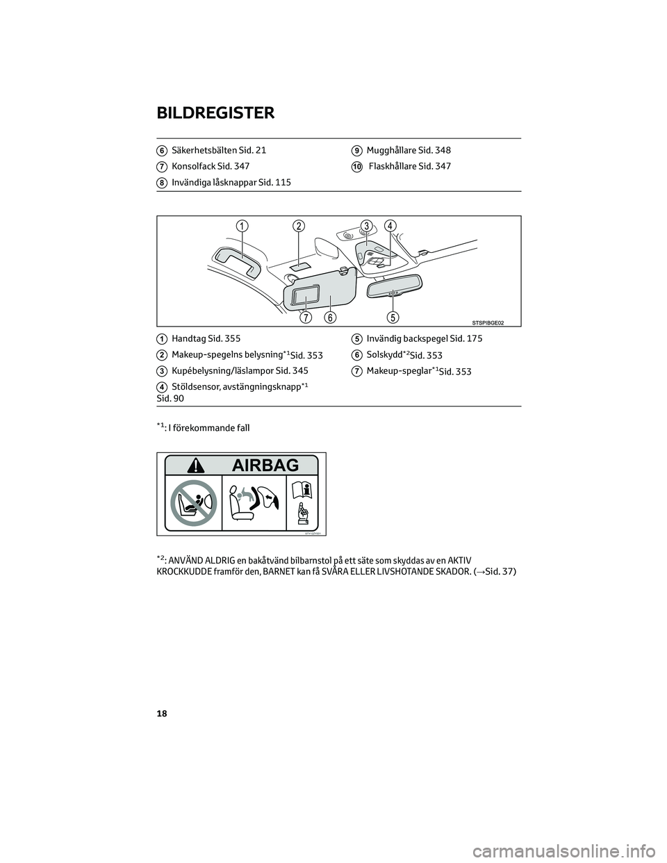 TOYOTA C-HR 2022 Bruksanvisningar (in Swedish) 6Säkerhetsbälten Sid. 21
7Konsolfack Sid. 347
8Invändiga låsknappar Sid. 115
9Mugghållare Sid. 348
10Flaskhållare Sid. 347
1Handtag Sid. 355
2Makeup-spegelns belysning*1Sid. 353
3Kupébelysning/ TOYOTA C-HR 2022 Bruksanvisningar (in Swedish) 6Säkerhetsbälten Sid. 21
7Konsolfack Sid. 347
8Invändiga låsknappar Sid. 115
9Mugghållare Sid. 348
10Flaskhållare Sid. 347
1Handtag Sid. 355
2Makeup-spegelns belysning*1Sid. 353
3Kupébelysning/