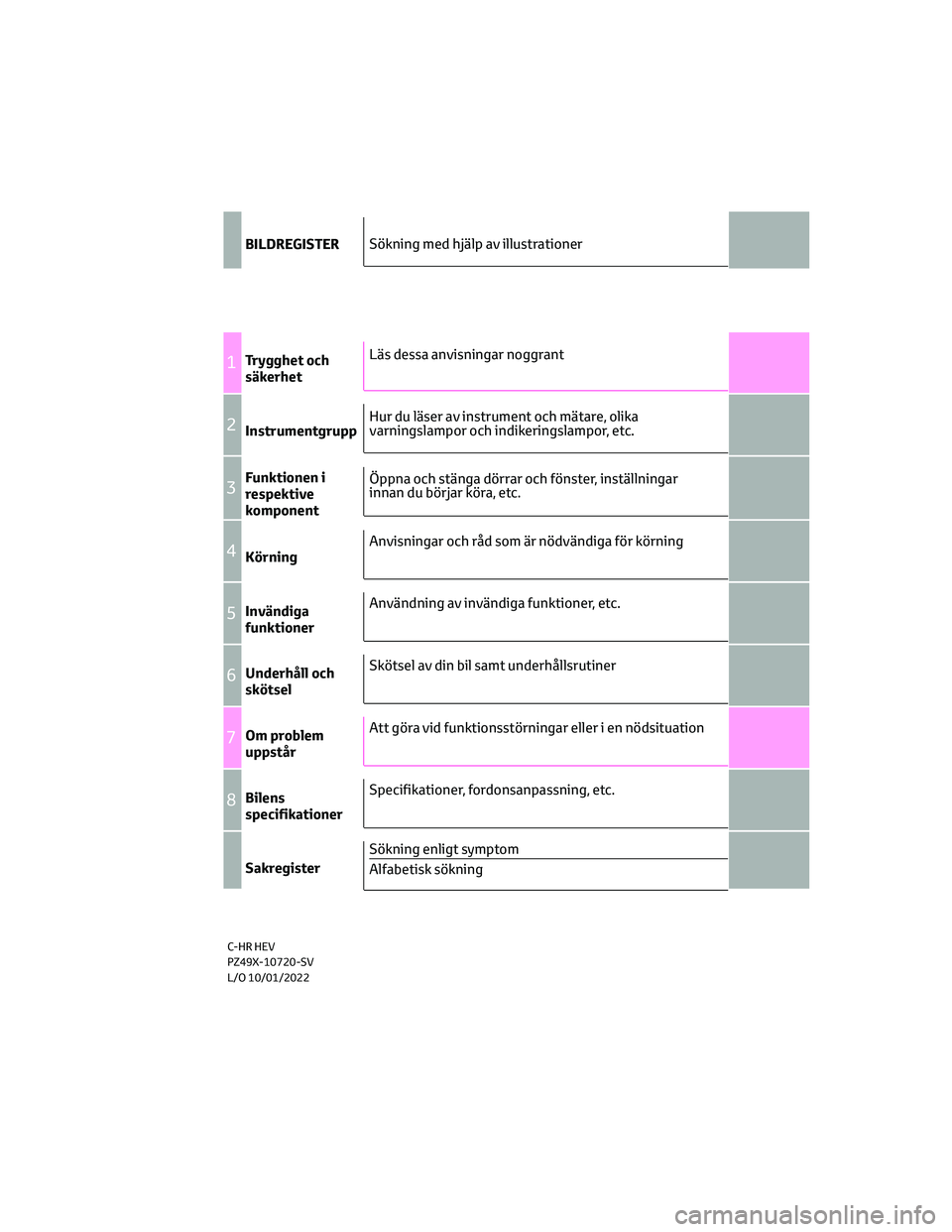 TOYOTA C-HR 2022  Bruksanvisningar (in Swedish) BILDREGISTER
1Trygghet och
säkerhet
2Instrumentgrupp
3Funktionen i
respektive
komponent
4Körning
5Invändiga
funktioner
6Underhåll och
skötsel
7Om problem
uppstår
8Bilens
specifikationer
Sakregis