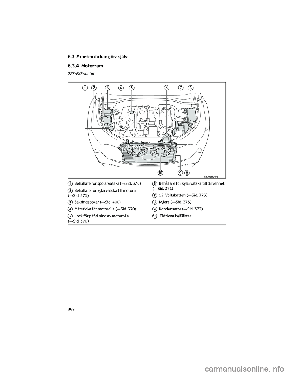 TOYOTA C-HR 2022  Bruksanvisningar (in Swedish) 6.3.4 Motorrum
2ZR-FXE-motor
1Behållare för spolarvätska (→Sid. 376)
2Behållare för kylarvätska till motorn
(→Sid. 371)
3Säkringsboxar (→Sid. 400)
4Mätsticka för motorolja (→Sid. 370)