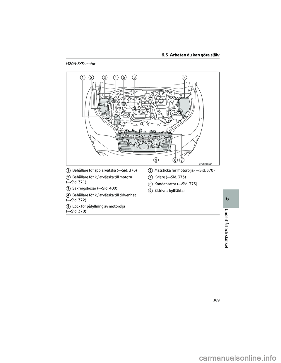 TOYOTA C-HR 2022 Bruksanvisningar (in Swedish) M20A-FXS-motor
1Behållare för spolarvätska (→Sid. 376)
2Behållare för kylarvätska till motorn
(→Sid. 371)
3Säkringsboxar (→Sid. 400)
4Behållare för kylarvätska till drivenhet
(→Sid. TOYOTA C-HR 2022 Bruksanvisningar (in Swedish) M20A-FXS-motor
1Behållare för spolarvätska (→Sid. 376)
2Behållare för kylarvätska till motorn
(→Sid. 371)
3Säkringsboxar (→Sid. 400)
4Behållare för kylarvätska till drivenhet
(→Sid.