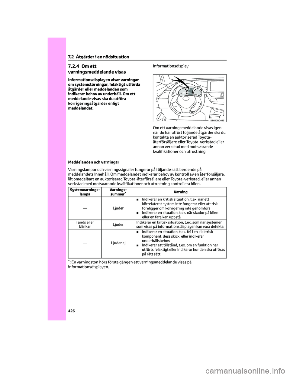 TOYOTA C-HR 2022  Bruksanvisningar (in Swedish) 7.2.4 Om ett
varningsmeddelande visas
Informationsdisplayen visar varningar
om systemstörningar, felaktigt utförda
åtgärder eller meddelanden som
indikerar behov av underhåll. Om ett
meddelande v