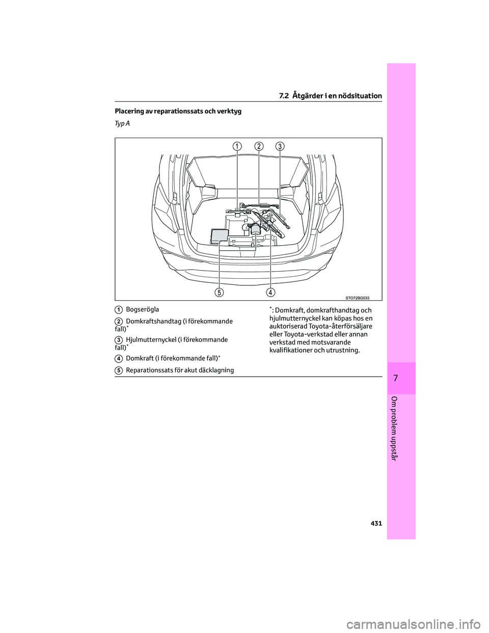 TOYOTA C-HR 2022 Bruksanvisningar (in Swedish) Placering av reparationssats och verktyg
Ty p A
1Bogserögla
2Domkraftshandtag (i förekommande
fall)*
3Hjulmutternyckel (i förekommande
fall)*
4Domkraft (i förekommande fall)*
5Reparationssats för TOYOTA C-HR 2022 Bruksanvisningar (in Swedish) Placering av reparationssats och verktyg
Ty p A
1Bogserögla
2Domkraftshandtag (i förekommande
fall)*
3Hjulmutternyckel (i förekommande
fall)*
4Domkraft (i förekommande fall)*
5Reparationssats för