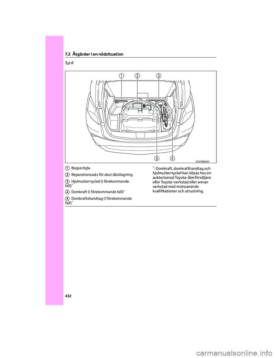 TOYOTA C-HR 2022 Bruksanvisningar (in Swedish) Ty p B
1Bogserögla
2Reparationssats för akut däcklagning
3Hjulmutternyckel (i förekommande
fall)*
4Domkraft (i förekommande fall)*
5Domkraftshandtag (i förekommande
fall)*
*: Domkraft, domkrafth TOYOTA C-HR 2022 Bruksanvisningar (in Swedish) Ty p B
1Bogserögla
2Reparationssats för akut däcklagning
3Hjulmutternyckel (i förekommande
fall)*
4Domkraft (i förekommande fall)*
5Domkraftshandtag (i förekommande
fall)*
*: Domkraft, domkrafth