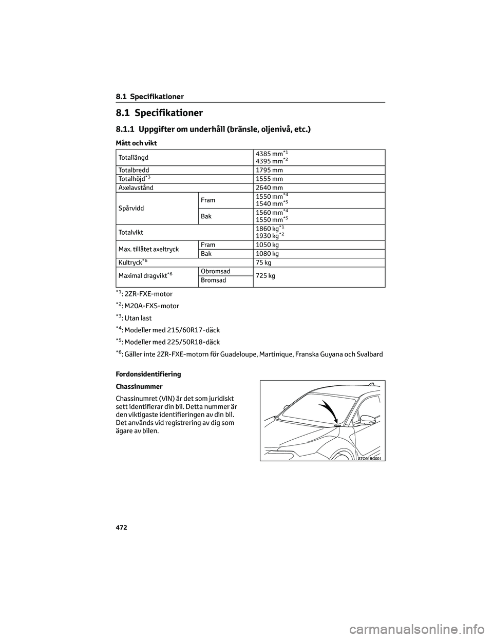 TOYOTA C-HR 2022 Bruksanvisningar (in Swedish) 8.1 Specifikationer
8.1.1 Uppgifter om underhåll (bränsle, oljenivå, etc.)
Mått och vikt
Totallängd4385 mm*1
4395 mm*2
Totalbredd 1795 mm
Totalhöjd*31555 mm
Axelavstånd 2640 mm
SpårviddFram155 TOYOTA C-HR 2022 Bruksanvisningar (in Swedish) 8.1 Specifikationer
8.1.1 Uppgifter om underhåll (bränsle, oljenivå, etc.)
Mått och vikt
Totallängd4385 mm*1
4395 mm*2
Totalbredd 1795 mm
Totalhöjd*31555 mm
Axelavstånd 2640 mm
SpårviddFram155
