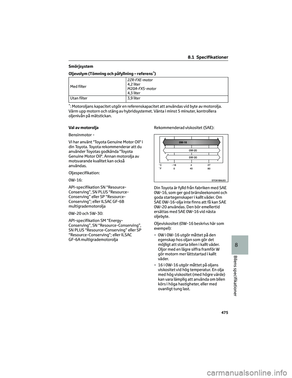 TOYOTA C-HR 2022 Bruksanvisningar (in Swedish) Smörjsystem
Oljevolym (Tömning och påfyllning – referens
*)
Med filter2ZR-FXE-motor
4,2 liter
M20A-FXS-motor
4,3 liter
Utan filter 3,9 liter
*: Motoroljans kapacitet utgör en referenskapacitet a TOYOTA C-HR 2022 Bruksanvisningar (in Swedish) Smörjsystem
Oljevolym (Tömning och påfyllning – referens
*)
Med filter2ZR-FXE-motor
4,2 liter
M20A-FXS-motor
4,3 liter
Utan filter 3,9 liter
*: Motoroljans kapacitet utgör en referenskapacitet a