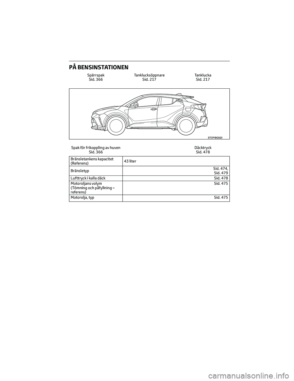 TOYOTA C-HR 2022 Bruksanvisningar (in Swedish) PÅ BENSINSTATIONEN
Spärrspak
Sid. 366Tanklucksöppnare
Sid. 217Tanklucka
Sid. 217
Spak för frikoppling av huven
Sid. 366Däcktryck
Sid. 478
Bränsletankens kapacitet
(Referens)43 liter
BränsletypS TOYOTA C-HR 2022 Bruksanvisningar (in Swedish) PÅ BENSINSTATIONEN
Spärrspak
Sid. 366Tanklucksöppnare
Sid. 217Tanklucka
Sid. 217
Spak för frikoppling av huven
Sid. 366Däcktryck
Sid. 478
Bränsletankens kapacitet
(Referens)43 liter
BränsletypS