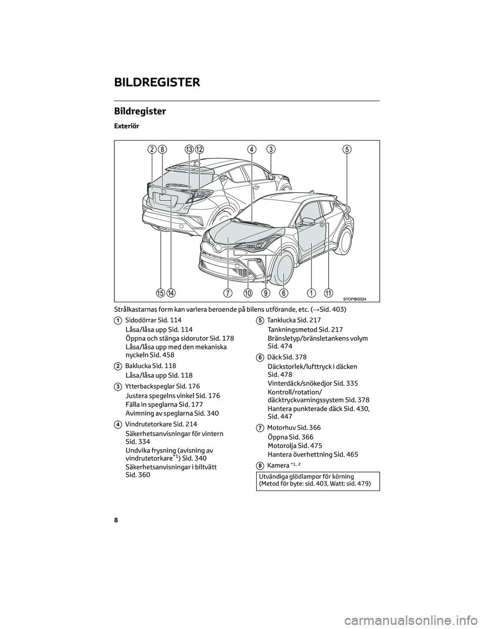 TOYOTA C-HR 2022  Bruksanvisningar (in Swedish) Bildregister
Exteriör
1Sidodörrar Sid. 114
Låsa/låsa upp Sid. 114
Öppna och stänga sidorutor Sid. 178
Låsa/låsa upp med den mekaniska
nyckeln Sid. 458
2Baklucka Sid. 118
Låsa/låsa upp Sid. 1