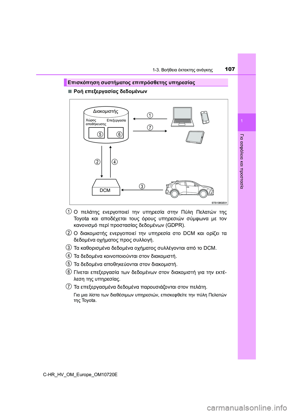 TOYOTA C-HR 2022  ΟΔΗΓΌΣ ΧΡΉΣΗΣ (in Greek) 1071-3. Βοήθεια έκτακτης ανάγκης
1
Για ασφάλεια και προστασία
C-HR_HV_OM_Europe_OM10720E■
Ροή επεξεργασίας δεδομένων
Ο πελά