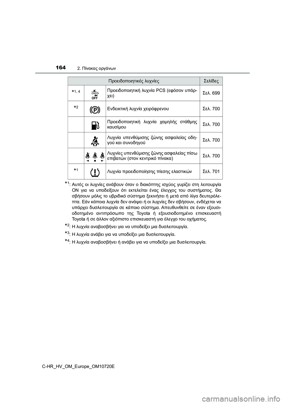 TOYOTA C-HR 2022 ΟΔΗΓΌΣ ΧΡΉΣΗΣ (in Greek) 1642. Πίνακας οργάνων
C-HR_HV_OM_Europe_OM10720E
*1:Αυτές οι λυχνίες ανάβουν όταν ο διακόπτης ισχύος γυρίζει στη λειτουργία
O TOYOTA C-HR 2022 ΟΔΗΓΌΣ ΧΡΉΣΗΣ (in Greek) 1642. Πίνακας οργάνων
C-HR_HV_OM_Europe_OM10720E
*1:Αυτές οι λυχνίες ανάβουν όταν ο διακόπτης ισχύος γυρίζει στη λειτουργία
O