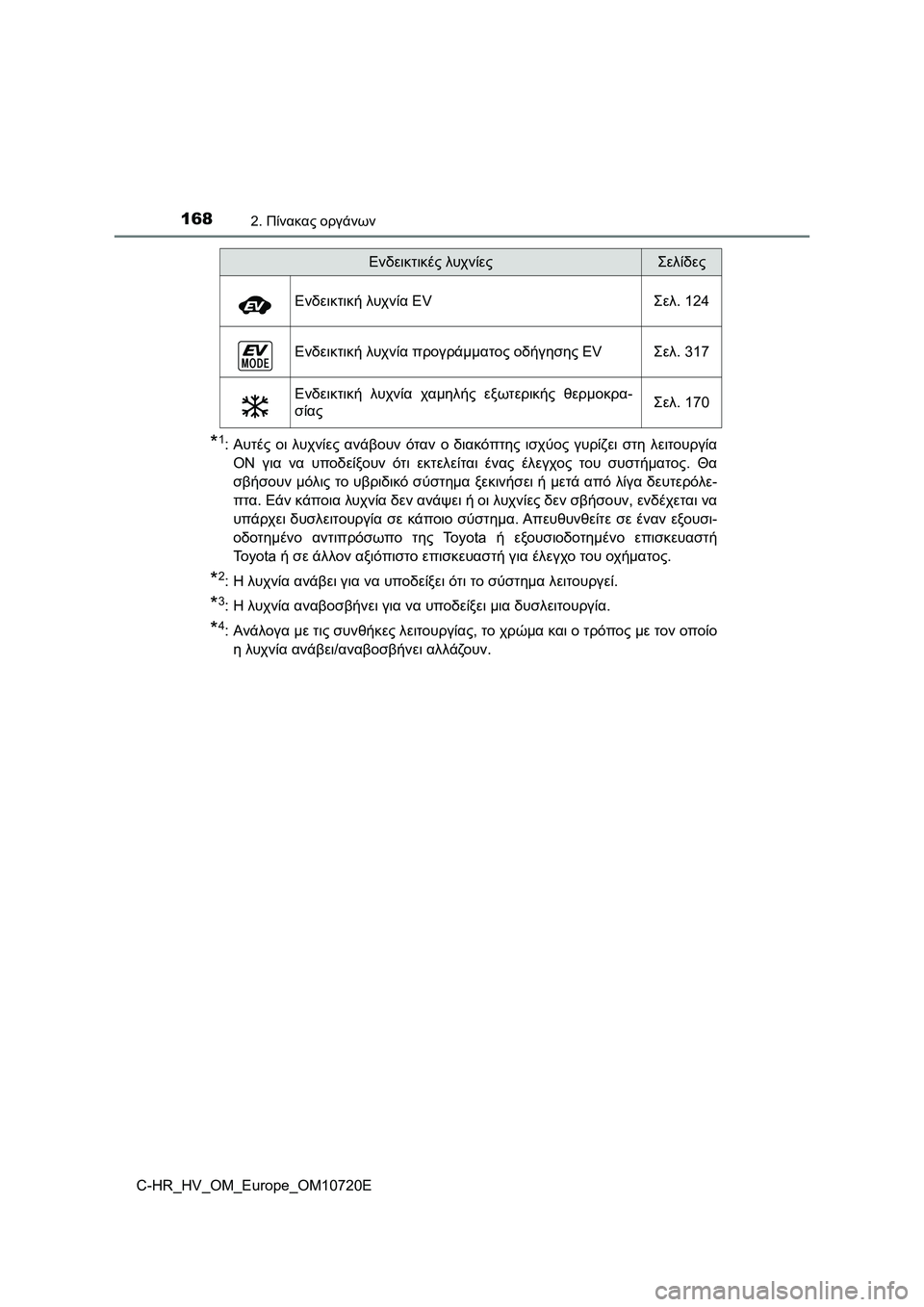 TOYOTA C-HR 2022  ΟΔΗΓΌΣ ΧΡΉΣΗΣ (in Greek) 1682. Πίνακας οργάνων
C-HR_HV_OM_Europe_OM10720E
*1:Αυτές οι λυχνίες ανάβουν όταν ο διακόπτης ισχύος γυρίζει στη λειτουργία
O