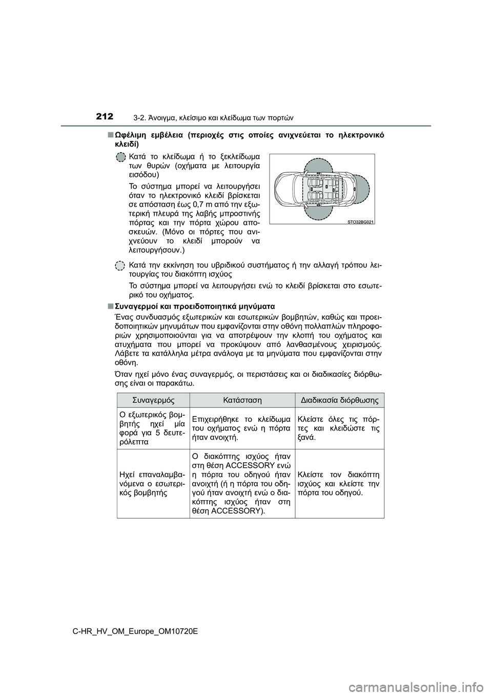 TOYOTA C-HR 2022 ΟΔΗΓΌΣ ΧΡΉΣΗΣ (in Greek) 2123-2. Άνοιγμα, κλείσιμο και κλείδωμα των πορτών
C-HR_HV_OM_Europe_OM10720E■Ωφέλιμη εμβέλεια (περιοχές στις οποίες ανιχνεύ TOYOTA C-HR 2022 ΟΔΗΓΌΣ ΧΡΉΣΗΣ (in Greek) 2123-2. Άνοιγμα, κλείσιμο και κλείδωμα των πορτών
C-HR_HV_OM_Europe_OM10720E■Ωφέλιμη εμβέλεια (περιοχές στις οποίες ανιχνεύ