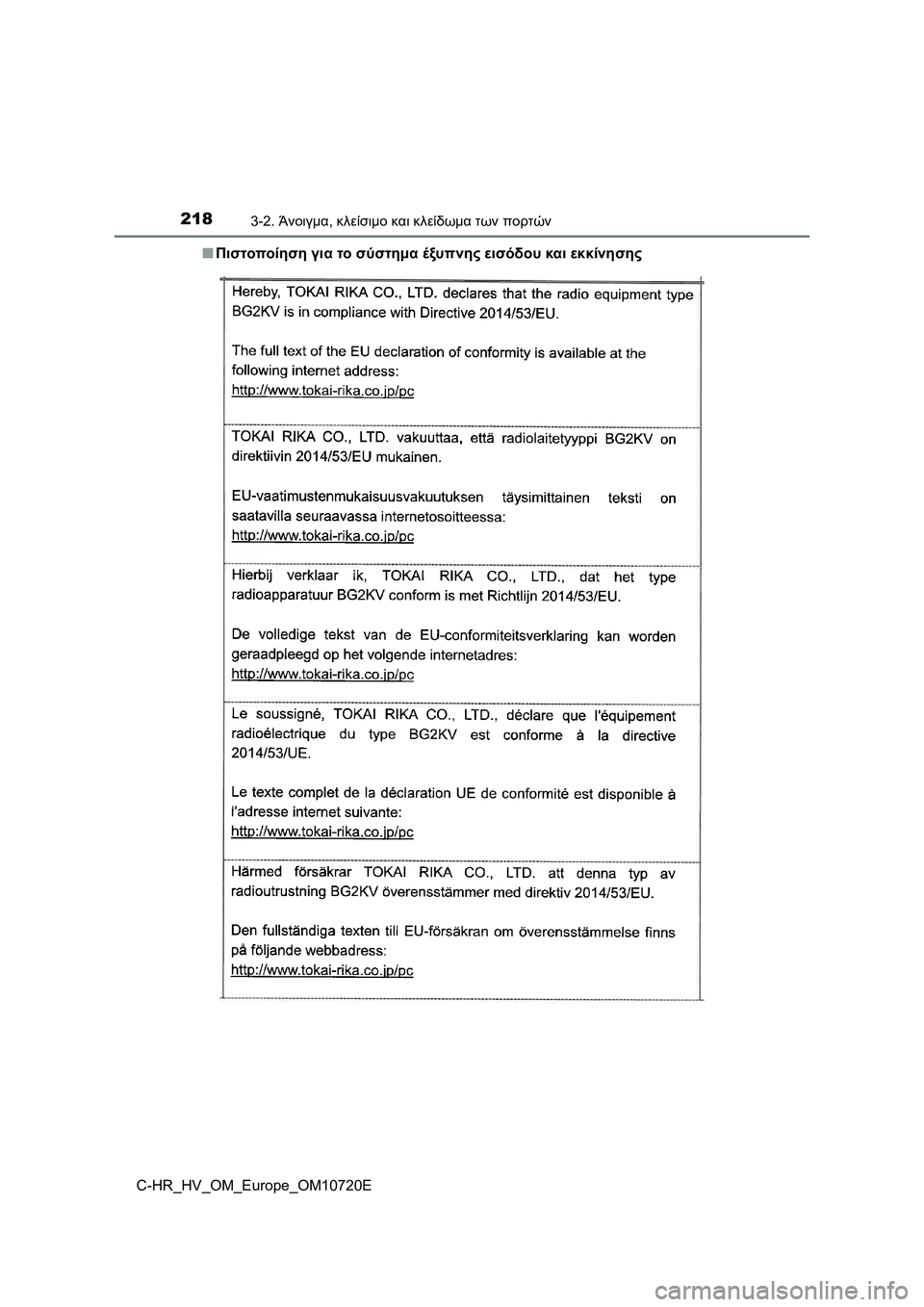 TOYOTA C-HR 2022 ΟΔΗΓΌΣ ΧΡΉΣΗΣ (in Greek) 2183-2. Άνοιγμα, κλείσιμο και κλείδωμα των πορτών
C-HR_HV_OM_Europe_OM10720E■Πιστοποίηση για το σύστημα έξυπνης εισόδου και TOYOTA C-HR 2022 ΟΔΗΓΌΣ ΧΡΉΣΗΣ (in Greek) 2183-2. Άνοιγμα, κλείσιμο και κλείδωμα των πορτών
C-HR_HV_OM_Europe_OM10720E■Πιστοποίηση για το σύστημα έξυπνης εισόδου και