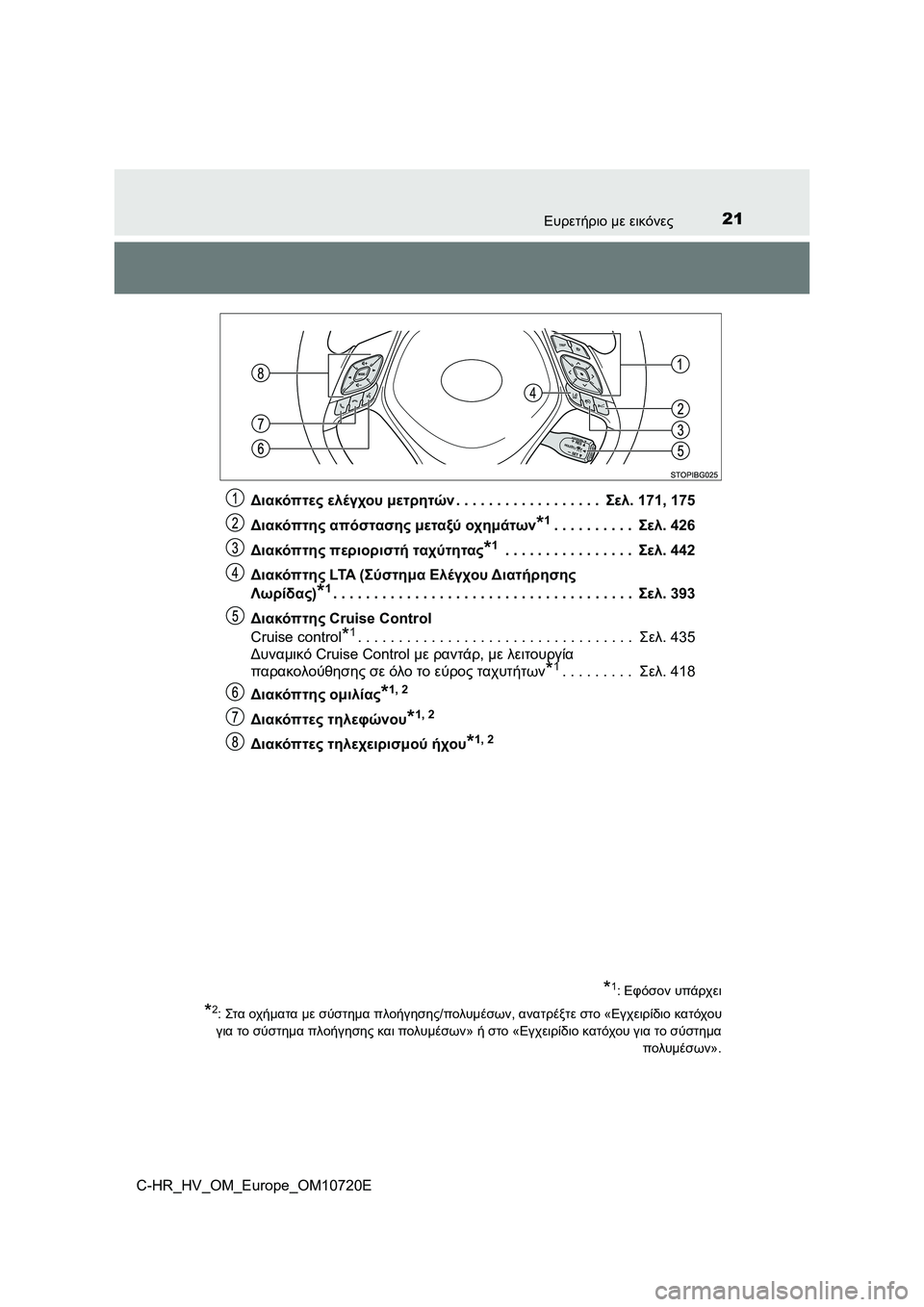 TOYOTA C-HR 2022 ΟΔΗΓΌΣ ΧΡΉΣΗΣ (in Greek) 21Ευρετήριο με εικόνες
C-HR_HV_OM_Europe_OM10720EΔιακόπτες ελέγχου μετρητών. . . . . . . . . . . . . . . . . . Σελ. 171, 175
Διακόπτης απόστ TOYOTA C-HR 2022 ΟΔΗΓΌΣ ΧΡΉΣΗΣ (in Greek) 21Ευρετήριο με εικόνες
C-HR_HV_OM_Europe_OM10720EΔιακόπτες ελέγχου μετρητών. . . . . . . . . . . . . . . . . . Σελ. 171, 175
Διακόπτης απόστ
